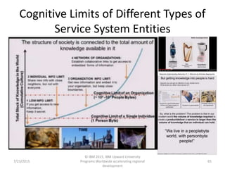 Cognitive Limits of Different Types of
Service System Entities
7/23/2015
© IBM 2015, IBM Upward University
Programs Worldwide accelerating regional
development
65
 
