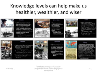 Knowledge levels can help make us
healthier, wealthier, and wiser
7/23/2015
© IBM 2015, IBM Upward University
Programs Worldwide accelerating regional
development
67
 