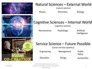 7/23/2015
© IBM 2015, IBM Upward University
Programs Worldwide accelerating regional
development
7
Physics Chemistry Biology
Neuroscience Psychology Artificial
Intelligence
Engineering Management Public
Policy
Education Design Humanities
Natural Sciences – External World
(natural systems)
Cognitive Sciences – Internal World
(cognitive systems)
Service Science – Future Possible
(smart service systems)
 