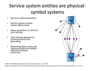 79
Service system entities are physical-
symbol systems
• Service is value cocreation.
• Service system entities
reason about value.
• Value cocreation is a kind of
joint activity.
• Joint activity depends on
communication and
grounding.
• Reasoning about value and
communication are (often)
effective symbolic
processes.
Newell, A (1980) Physical symbol systems, Cognitive Science, 4, 135-183.
Newell, A & HA Simon(1976). Computer science as empirical inquiry: symbols and search. Communications of the ACM, 19, 113-126.
 