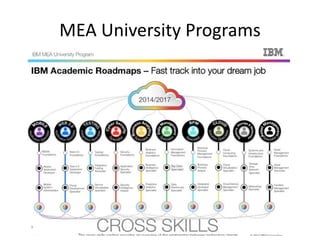 MEA University Programs
 