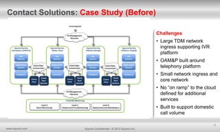 Contact Solutions: Case Study (Before)
Challenges
• Large TDM network
ingress supporting IVR
platform
• OAM&P built around
telephony platform
• Small network ingress and
core network
• No “on ramp” to the cloud
defined for additional
services
• Built to support domestic
call volume
13

www.equinix.com

Equinix Confidential - © 2012 Equinix Inc.

 
