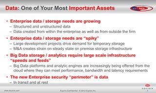 Data: One of Your Most Important Assets

DATA

• Enterprise data / storage needs are growing
– Structured and unstructured data
– Data created from within the enterprise as well as from outside the firm

• Enterprise data / storage needs are “spiky”
– Large development projects drive demand for temporary storage
– M&A creates strain on steady state on premise storage infrastructure

• Big Data storage / analytics require large scale infrastructure
“speeds and feeds”
– Big Data platforms and analytic engines are increasingly being offered from the
cloud where they can meet performance, bandwidth and latency requirements

• The new Enterprise security “perimeter” is data
– In transit and at rest
www.equinix.com

Equinix Confidential - © 2012 Equinix Inc.

8

 