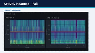 CSI_HAR_Presentation on WiFi signal using csi | PPTX