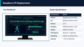 CSI_HAR_Presentation on WiFi signal using csi | PPTX