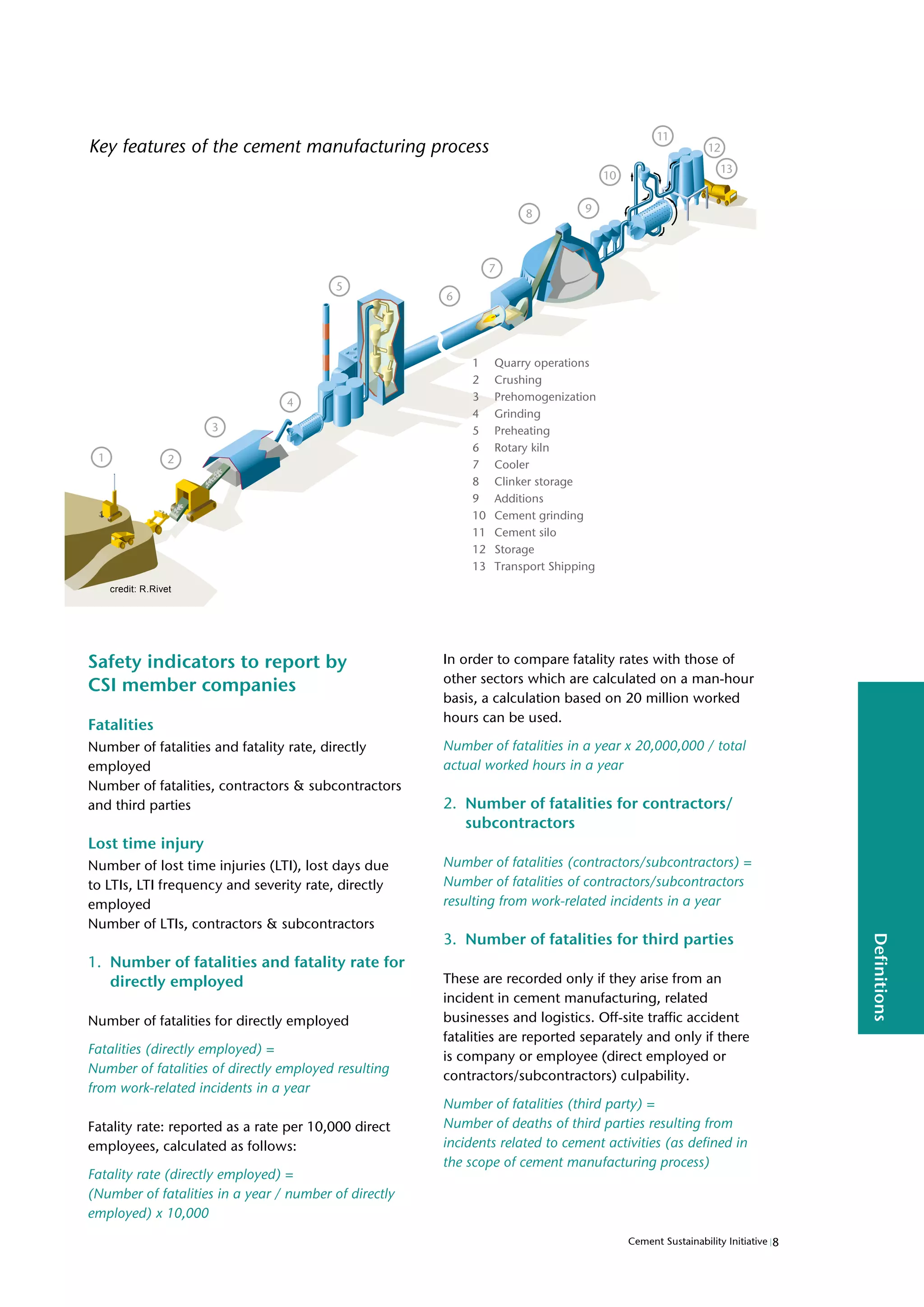 8
Cement Sustainability Initiative
Definitions
Key features of the cement manufacturing process
1 2
3
4
5
6
7
8 9
10
11
12
13
credit: R.Rivet
1 Quarry operations
2 Crushing
3 Prehomogenization
4 Grinding
5 Preheating
6 Rotary kiln
7 Cooler
8 Clinker storage
9 Additions
10 Cement grinding
11 Cement silo
12 Storage
13 Transport Shipping
Safety indicators to report by
CSI member companies
Fatalities
Number of fatalities and fatality rate, directly
employed
Number of fatalities, contractors & subcontractors
and third parties
Lost time injury
Number of lost time injuries (LTI), lost days due
to LTIs, LTI frequency and severity rate, directly
employed
Number of LTIs, contractors & subcontractors
1. Number of fatalities and fatality rate for
directly employed
Number of fatalities for directly employed
Fatalities (directly employed) =
Number of fatalities of directly employed resulting
from work-related incidents in a year
Fatality rate: reported as a rate per 10,000 direct
employees, calculated as follows:
Fatality rate (directly employed) =
(Number of fatalities in a year / number of directly
employed) x 10,000
In order to compare fatality rates with those of
other sectors which are calculated on a man-hour
basis, a calculation based on 20 million worked
hours can be used.
Number of fatalities in a year x 20,000,000 / total
actual worked hours in a year
2. Number of fatalities for contractors/
subcontractors
Number of fatalities (contractors/subcontractors) =
Number of fatalities of contractors/subcontractors
resulting from work-related incidents in a year
3. Number of fatalities for third parties
These are recorded only if they arise from an
incident in cement manufacturing, related
businesses and logistics. Off-site traffic accident
fatalities are reported separately and only if there
is company or employee (direct employed or
contractors/subcontractors) culpability.
Number of fatalities (third party) =
Number of deaths of third parties resulting from
incidents related to cement activities (as defined in
the scope of cement manufacturing process)
 