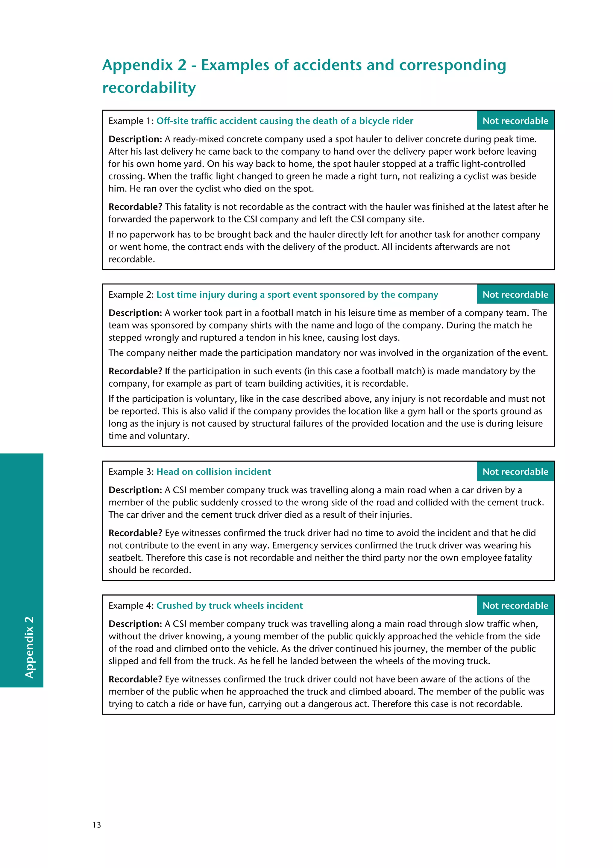 Appendix
2
Appendix 2 - Examples of accidents and corresponding
recordability
Example 3: Head on collision incident Not recordable
Description: A CSI member company truck was travelling along a main road when a car driven by a
member of the public suddenly crossed to the wrong side of the road and collided with the cement truck.
The car driver and the cement truck driver died as a result of their injuries.
Recordable? Eye witnesses confirmed the truck driver had no time to avoid the incident and that he did
not contribute to the event in any way. Emergency services confirmed the truck driver was wearing his
seatbelt. Therefore this case is not recordable and neither the third party nor the own employee fatality
should be recorded.
Example 4: Crushed by truck wheels incident Not recordable
Description: A CSI member company truck was travelling along a main road through slow traffic when,
without the driver knowing, a young member of the public quickly approached the vehicle from the side
of the road and climbed onto the vehicle. As the driver continued his journey, the member of the public
slipped and fell from the truck. As he fell he landed between the wheels of the moving truck.
Recordable? Eye witnesses confirmed the truck driver could not have been aware of the actions of the
member of the public when he approached the truck and climbed aboard. The member of the public was
trying to catch a ride or have fun, carrying out a dangerous act. Therefore this case is not recordable.
Example 1: Off-site traffic accident causing the death of a bicycle rider Not recordable
Description: A ready-mixed concrete company used a spot hauler to deliver concrete during peak time.
After his last delivery he came back to the company to hand over the delivery paper work before leaving
for his own home yard. On his way back to home, the spot hauler stopped at a traffic light-controlled
crossing. When the traffic light changed to green he made a right turn, not realizing a cyclist was beside
him. He ran over the cyclist who died on the spot.
Recordable? This fatality is not recordable as the contract with the hauler was finished at the latest after he
forwarded the paperwork to the CSI company and left the CSI company site.
If no paperwork has to be brought back and the hauler directly left for another task for another company
or went home, the contract ends with the delivery of the product. All incidents afterwards are not
recordable.
Example 2: Lost time injury during a sport event sponsored by the company Not recordable
Description: A worker took part in a football match in his leisure time as member of a company team. The
team was sponsored by company shirts with the name and logo of the company. During the match he
stepped wrongly and ruptured a tendon in his knee, causing lost days.
The company neither made the participation mandatory nor was involved in the organization of the event.
Recordable? If the participation in such events (in this case a football match) is made mandatory by the
company, for example as part of team building activities, it is recordable.
If the participation is voluntary, like in the case described above, any injury is not recordable and must not
be reported. This is also valid if the company provides the location like a gym hall or the sports ground as
long as the injury is not caused by structural failures of the provided location and the use is during leisure
time and voluntary.
13
 