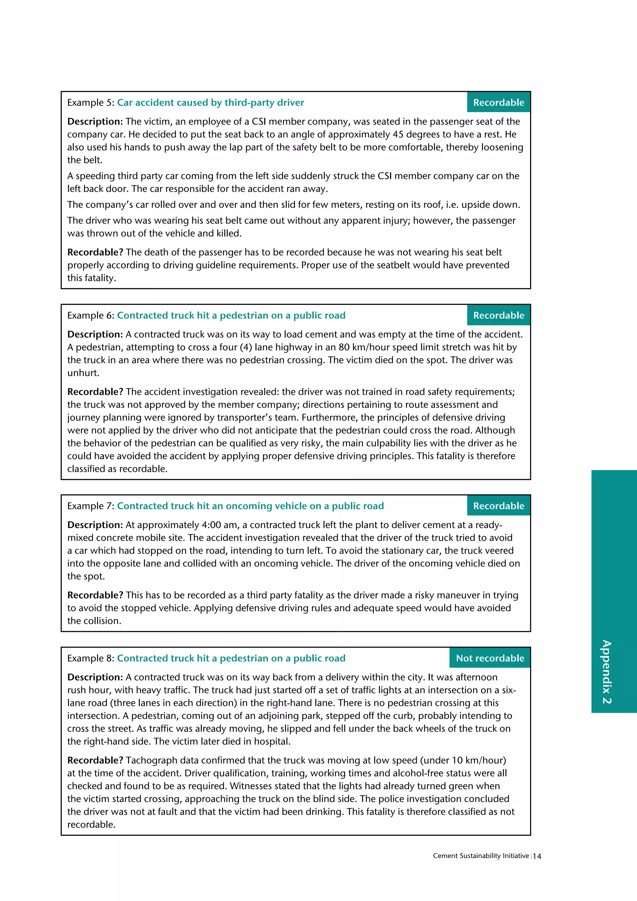 14
Cement Sustainability Initiative
Appendix
2
Example 5: Car accident caused by third-party driver Recordable
Description: The victim, an employee of a CSI member company, was seated in the passenger seat of the
company car. He decided to put the seat back to an angle of approximately 45 degrees to have a rest. He
also used his hands to push away the lap part of the safety belt to be more comfortable, thereby loosening
the belt.
A speeding third party car coming from the left side suddenly struck the CSI member company car on the
left back door. The car responsible for the accident ran away.
The company’s car rolled over and over and then slid for few meters, resting on its roof, i.e. upside down.
The driver who was wearing his seat belt came out without any apparent injury; however, the passenger
was thrown out of the vehicle and killed.
Recordable? The death of the passenger has to be recorded because he was not wearing his seat belt
properly according to driving guideline requirements. Proper use of the seatbelt would have prevented
this fatality.
Example 6: Contracted truck hit a pedestrian on a public road Recordable
Description: A contracted truck was on its way to load cement and was empty at the time of the accident.
A pedestrian, attempting to cross a four (4) lane highway in an 80 km/hour speed limit stretch was hit by
the truck in an area where there was no pedestrian crossing. The victim died on the spot. The driver was
unhurt.
Recordable? The accident investigation revealed: the driver was not trained in road safety requirements;
the truck was not approved by the member company; directions pertaining to route assessment and
journey planning were ignored by transporter’s team. Furthermore, the principles of defensive driving
were not applied by the driver who did not anticipate that the pedestrian could cross the road. Although
the behavior of the pedestrian can be qualified as very risky, the main culpability lies with the driver as he
could have avoided the accident by applying proper defensive driving principles. This fatality is therefore
classified as recordable.
Example 7: Contracted truck hit an oncoming vehicle on a public road Recordable
Description: At approximately 4:00 am, a contracted truck left the plant to deliver cement at a ready-
mixed concrete mobile site. The accident investigation revealed that the driver of the truck tried to avoid
a car which had stopped on the road, intending to turn left. To avoid the stationary car, the truck veered
into the opposite lane and collided with an oncoming vehicle. The driver of the oncoming vehicle died on
the spot.
Recordable? This has to be recorded as a third party fatality as the driver made a risky maneuver in trying
to avoid the stopped vehicle. Applying defensive driving rules and adequate speed would have avoided
the collision.
Example 8: Contracted truck hit a pedestrian on a public road Not recordable
Description: A contracted truck was on its way back from a delivery within the city. It was afternoon
rush hour, with heavy traffic. The truck had just started off a set of traffic lights at an intersection on a six-
lane road (three lanes in each direction) in the right-hand lane. There is no pedestrian crossing at this
intersection. A pedestrian, coming out of an adjoining park, stepped off the curb, probably intending to
cross the street. As traffic was already moving, he slipped and fell under the back wheels of the truck on
the right-hand side. The victim later died in hospital.
Recordable? Tachograph data confirmed that the truck was moving at low speed (under 10 km/hour)
at the time of the accident. Driver qualification, training, working times and alcohol-free status were all
checked and found to be as required. Witnesses stated that the lights had already turned green when
the victim started crossing, approaching the truck on the blind side. The police investigation concluded
the driver was not at fault and that the victim had been drinking. This fatality is therefore classified as not
recordable.
 