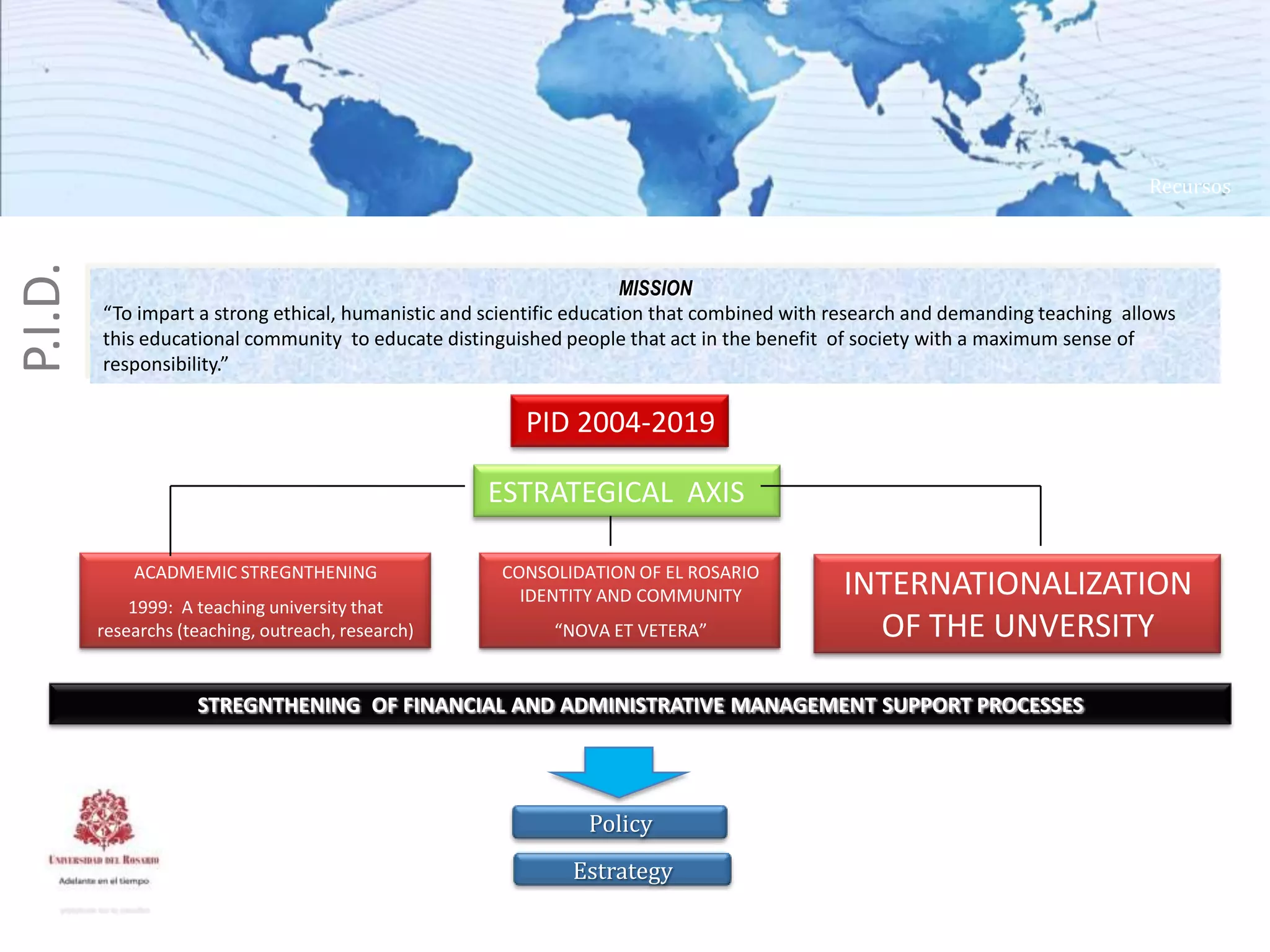 Recursos
P.I.D.



                                                                       MISSION
         “To impart a strong ethical, humanistic and scientific education that combined with research and demanding teaching allows
         this educational community to educate distinguished people that act in the benefit of society with a maximum sense of
         responsibility.”

                                                         PID 2004-2019

                                                    ESTRATEGICAL AXIS

             ACADMEMIC STREGNTHENING                  CONSOLIDATION OF EL ROSARIO
                                                        IDENTITY AND COMMUNITY               INTERNATIONALIZATION
             1999: A teaching university that
         researchs (teaching, outreach, research)           “NOVA ET VETERA”                   OF THE UNVERSITY

                     STREGNTHENING OF FINANCIAL AND ADMINISTRATIVE MANAGEMENT SUPPORT PROCESSES




                                                                Policy
                                                              Estrategy
 