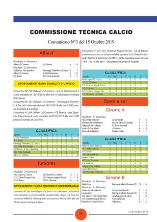 15 OTTOBRE 2019
18
Allievi
Juniores
Comunicato N°3 del 15 Ottobre 2019
Open a sei
Risultati 1ª Giornata
AllieviUSCorteno G.S.Borno 4 - 8
Risultati 2ª Giornata
CàBianca-Ass.Sportiva FormaggiChiaroliniU.S.Sacca 2 - 7
AllieviUSCorteno G.S.O.Piamborno 2 - 12
G.S.Borno R.G.PorteSezionali 9 - 2
’
L’incontro N° 256 (Allievi US Corteno - G.S.O. Piamborno) è
stato spostato al 12/10/2019 alle ore 15.00 presso il campo
di Corteno
L’incontro N° 261 (Allievi US Corteno - Formaggi Chiarolini
U.S. Sacca) è stato spostato al 19/10/2019 alle ore 15.00 pres-
so il campo di Corteno
L’incontro N° 264 (Allievi US Corteno - Cà Bianca - Ass. Spor-
tiva Capontina) è stato spostato al 26/10/2019 alle ore 15.00
presso il campo di Corteno
CLASSIFICA
Squadra P.ti PAQ G V P N F S
G.S.O. Piamborno 6 0 2 2 0 0 20 6
G.S. Borno 6 0 2 2 0 0 17 6
Formaggi Chiarolini U.S. Sacca 3 0 1 1 0 0 7 2
G.S. Darfo New Design 3 0 1 1 0 0 6 1
Cà Bianca - A. Sp. Capontina 0 0 2 0 2 0 3 13
R.G. Porte Sezionali 0 0 2 0 2 0 6 17
Allievi US Corteno 0 0 2 0 2 0 6 20
Risultati 2ª Giornata
IdeaLegnoU.S.Sacca U.S.Bessimo LaVicinia 12 - 3
G.S.O.DarfoGruppoZani U.S.OratorioAngoloTerme 2 - 9
G.S.O.Breno G.S.O.S.Zenone 4 - 8
L’incontro N° 239 (Idea Legno U.S. Sacca - U.S. Bessimo La Vicinia) è
stato spostato su richiesta della squadra (Idea Legno U.S. Sacca) e
consenso VERBALE della squadra avversaria al 14/10/2019 alle ore
19.30 presso il campo di Sacca
L’incontro N° 237 (U.S. Oratorio Angolo Terme - G.S.O. Breno)
è stato spostato su richiesta della squadra (U.S. Oratorio An-
golo Terme) e consenso SCRITTO della squadra avversaria al
16/11/2019 alle ore 17.00 presso il campo di Angolo
CLASSIFICA
Squadra P.ti PAQ G V P N F S
Idea Legno U.S. Sacca 6 0 2 2 0 0 14 4
G.S.O. S.Zenone 6 0 2 2 0 0 14 6
U.S. Oratorio Angolo Terme 3 0 1 1 0 0 9 2
G.S.O. Breno 0 0 1 0 1 0 4 8
G.S.O. Darfo Gruppo Zani 0 0 2 0 2 0 3 11
U.S. Bessimo La Vicinia 0 0 2 0 2 0 5 18
Girone A
Risultati 3ª Giornata
OLC-MollyMalone’s CaiSanticolo 5 - 3
MadisonStoreMalonno VecchieGlorieCimbergo 7 - 2
ValgrignaBarLollipop RGPorteSezionali 3 - 4
AmicidiDonMario U.S.Grevo 4 - 9
Duevallipubblicità AngoloCeltics 3 - 5
CLASSIFICA
Squadra P.ti PAQ G V P N F S
Madison Store Malonno 9 0 3 3 0 0 22 9
OLC-Molly Malone’s 6 0 3 2 1 0 16 9
U.S. Grevo 6 0 3 2 1 0 19 12
Due valli pubblicità 6 0 3 2 1 0 17 11
Angolo Celtics 6 0 2 2 0 0 9 6
RG Porte Sezionali 3 0 2 1 1 0 7 7
Cai Santicolo 3 0 3 1 2 0 10 14
Valgrigna Bar Lollipop 3 0 3 1 2 0 10 15
Amici di Don Mario 0 0 3 0 3 0 10 23
Vecchie Glorie Cimbergo 0 0 3 0 3 0 5 19
Girone B
Risultati 2ª Giornata
Galacticos RistoranteVillettaTorneria3D 11 - 0
Risultati 3ª Giornata
ArteericordiMalonno CampodeiMiracoli 5 - 3
Autoedolo RistoranteVillettaTorneria3D 1 - 0
U.S.Monno-BarilGattoNero LadyBugVecchieGlorie 3 - 6
U.S.OratorioAngoloTerme ForneriaGheza 3 - 1
PizzeriadaCesareSonico Galacticos 4 - 2
 