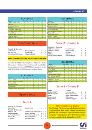 19
COMUNICATI
Open Femminile
Open a sette
CLASSIFICA
Squadra P.ti PAQ G V P N F S
LadyBug Vecchie Glorie 9 0 3 3 0 0 15 6
Galacticos 6 0 3 2 1 0 21 6
Arte e ricordi Malonno 6 0 3 2 1 0 13 11
Autoedolo 6 0 3 2 1 0 5 7
U.S. Oratorio Angolo Terme 4 0 3 1 1 1 9 8
Pizzeria da Cesare Sonico 4 0 3 1 1 1 7 6
Forneria Gheza 4 0 3 1 1 1 8 9
Ristorante Villetta Torneria 3D 3 0 3 1 2 0 2 13
Campo dei Miracoli 1 0 3 0 2 1 9 13
U.S. Monno - Bar il Gatto Nero 0 0 3 0 3 0 8 18
Risultati 2ª Giornata
G.S.O.S.Zenone NewSportingTeam 11 - 4
NewTeam2010 U.S.Rondinera 5 - 0
VecchieGlorie/U.S.Or.Angolo PolisportivaDisabili 7 - 4
L’incontro N° 230 (New Sporting Team - Polisportiva Disabili
Valcamonica) è stato spostato su richiesta della squadra (New
SportingTeam) e consenso SCRITTO della squadra avversaria
al 25/10/2019 alle ore 19.30 presso il campo di Grevo
CLASSIFICA
Squadra P.ti PAQ G V P N F S
G.S.O. S.Zenone 6 0 2 2 0 0 23 9
Vecchie Glorie/U.S. Or. Angolo 6 0 2 2 0 0 13 6
New Team 2010 3 0 2 1 1 0 7 6
New Sporting Team 3 0 2 1 1 0 8 12
U.S. Rondinera 0 0 2 0 2 0 1 9
Polisportiva Disabili Valcamonica0 0 2 0 2 0 9 19
Serie A
Risultati 1ª Giornata
AngoloCeltics BiennoF.C.2009 6 - 4
Risultati 2ª Giornata
BiennoF.C.2009 365BirraeSportCostaVolpino 1 - 2
VI.BI.Elettrorecuperi AmicidiTeoeRami 4 - 3
LibertycafèPiadeBayern AmicidiManueleBaraonda 3 - 6
AngoloCeltics BarOratorioPisogne 2 - 4
F.C.Pisogne PanchesterUnited 5 - 2
CLASSIFICA
Squadra P.ti PAQ G V P N F S
F.C. Pisogne 6 0 2 2 0 0 10 4
Amici di Teo e Rami 3 0 2 1 1 0 7 6
Panchester United 3 0 2 1 1 0 7 6
365 Birra e Sport Costa Volpino 3 0 1 1 0 0 2 1
VI.BI. Elettrorecuperi 3 0 1 1 0 0 4 3
Amici di Manuele Baraonda 3 0 2 1 1 0 8 8
Angolo Celtics 3 0 2 1 1 0 8 8
Bar Oratorio Pisogne 3 0 2 1 1 0 5 7
Bienno F.C. 2009 0 0 2 0 2 0 5 8
Liberty cafè PiadeBayern 0 0 2 0 2 0 5 10
Serie B - Girone A
Risultati 2ª Giornata
U.S.Bessimo LaVicinia KamuniaParanoika 6 - 1
ValgrignaLaPiazzetta CividateIunaited 0 - 4
IdroGP IvanTeam 3 - 5
A.S.Beata G.S.O.Breno 3 - 3
GruppoSportivoDalignese LollioAidoArtogne 5 - 10
CLASSIFICA
Squadra P.ti PAQ G V P N F S
Cividate Iunaited 6 0 2 2 0 0 11 1
Ivan Team 6 0 2 2 0 0 13 7
G.S.O. Breno 4 0 2 1 0 1 7 6
Lollio Aido Artogne 3 0 2 1 1 0 13 9
IdroGP 3 0 2 1 1 0 9 7
Gruppo Sportivo Dalignese 3 0 2 1 1 0 14 13
U.S. Bessimo La Vicinia 3 0 2 1 1 0 8 7
A.S. Beata 1 0 2 0 1 1 7 11
Valgrigna La Piazzetta 0 0 2 0 2 0 3 13
Kamunia Paranoika 0 0 2 0 2 0 2 13
Serie B - Girone B
Risultati 3ªGiornata
BarSportCARETTA lafrainensecalcio 5 - 2
EFFE.BIGroupS.R.L. ErbannoDreamTeam 0 - 2
Aquila UnioneSportivaPescarzo 2 - 2
CogetImpianti GSCetoNadro 4 - 2
Mpgascontrols ALTornitureValgrigna 15 - 4
Prof.StefanoFalettiriservatoagliallenatoridicalcio;
l’appuntamentoperlaserata“Giocareconlatecnica:
proposte per sviluppare e migliorare i fondamentali
delgioco”èinprogrammagiovedì17ottobresempre
sul campo sportivo della Sacca alle ore 20,30
 