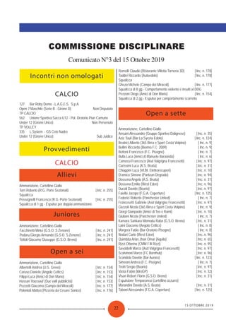 15 OTTOBRE 2019
22
Comunicato N°3 del 15 Ottobre 2019
Incontri non omologati
CALCIO
127 Bar Roby Demo - L.A.G.E.S. S.p.A.
Open 7 Maschile (Serie B - Girone D) Non Disputato
TP CALCIO
562 Unione Sportiva Sacca U12 - Pol. Oratorio Pian Camuno
Under 12 (Girone Unico) Non Pervenuto
TP VOLLEY
335 L.System - GS Ceto Nadro
Under 12 (Girone Unico) Sub Juidice
Provvedimenti
CALCIO
Ammonizione, Cartellino Giallo
Torri Roberto (R.G. Porte Sezionali) [ Inc. n. 255]
Squaliﬁca
Pessognelli Francesco (R.G. Porte Sezionali) [ Inc. n. 255]
Squaliﬁca di 1 gg - Espulso per doppia ammonizione
Ammonizione, Cartellino Giallo
Facchinetti Mirko (G.S.O. S.Zenone) [ Inc. n. 241]
Podaru Giorgio Armando (G.S.O. S.Zenone) [ Inc. n. 241]
Tottoli Giacomo Giuseppe (G.S.O. Breno) [ Inc. n. 241]
Ammonizione, Cartellino Giallo
Albertelli Andrea (U.S. Grevo) [ Inc. n. 154]
Caruso Daniele (Angolo Celtics) [ Inc. n. 153]
Filippi Luca (Amici di Don Mario) [ Inc. n. 154]
Hassan Youssouf (Due valli pubblicità) [ Inc. n. 153]
Pezzotti Giacomo (Campo dei Miracoli) [ Inc. n. 177]
Polonioli Matteo (Pizzeria da Cesare Sonico) [ Inc. n. 176]
Allievi
Juniores
Open a sei
Romelli Claudio (Ristorante Villetta Torneria 3D) [ Inc. n. 178]
Taddei Riccardo (Autoedolo) [ Inc. n. 178]
Squaliﬁca
Gheza Michele (Campo dei Miracoli) [ Inc. n. 177]
Squaliﬁca di 8 gg - Comportamento violento e insulti al DDG
Pezzoni Diego (Amici di Don Mario) [ Inc. n. 154]
Squaliﬁca di 2 gg - Espulso per comportamento scorretto
Open a sette
Ammonizione, Cartellino Giallo
Ansuini Alessandro (Gruppo Sportivo Dalignese) [ Inc. n. 35]
Aziz Touil (Bar La Syesta Edolo) [ Inc. n. 124]
Beatrici Alberto (365 Birra e Sport Costa Volpino) [ Inc. n. 9]
Bellini Riccardo (Bienno F.C. 2009) [ Inc. n. 9]
Bettoni Francesco (F.C. Pisogne) [ Inc. n. 7]
Bulla Luca (Amici di Manuele Baraonda) [ Inc. n. 6]
Camossi Francesco (Asd Valgrigna Francesetti) [ Inc. n. 97]
Carissimi Luca (A.S. Beata) [ Inc. n. 31]
Chiappini Luca (VI.BI. Elettrorecuperi) [ Inc. n. 10]
D’amico Simone (Partizan Degrado) [ Inc. n. 94]
Dossena Angelo (A.S. Beata) [ Inc. n. 31]
Dossena Emilio (West Eden) [ Inc. n. 96]
Ducoli Davide (Boario) [ Inc. n. 97]
Faiella Jacopo (F.G.A. Coperture) [ Inc. n. 125]
Federici Roberto (Panchester United) [ Inc. n. 7]
Francesetti Gabriele (Asd Valgrigna Francesetti) [ Inc. n. 97]
Gazzoli Nicola (365 Birra e Sport Costa Volpino) [ Inc. n. 9]
Giorgi Gianpaolo (Amici di Teo e Rami) [ Inc. n. 10]
Giuliani Nicola (Panchester United) [ Inc. n. 7]
Kamara Sankara Momodu Raba (G.S.O. Breno) [ Inc. n. 31]
Laini Giacomo (Angolo Celtics) [ Inc. n. 8]
Morgera Fabio (Bar Oratorio Pisogne) [ Inc. n. 8]
Nodari Carlo (West Eden) [ Inc. n. 96]
Quimbita Arias Jhair Omar (Aquila) [ Inc. n. 65]
Rizzi Ottorino (CMM F.lli Rizzi) [ Inc. n. 95]
Savoldelli Marco (Asd Valgrigna Francesetti) [ Inc. n. 97]
Scalvinoni Marco (FC Bornhub) [ Inc. n. 96]
Scandola Davide (Bar Aurora) [ Inc. n. 123]
Simeoni Andrea (F.C. Pisogne) [ Inc. n. 7]
Trotti Sergio (Boario) [ Inc. n. 97]
Vasta Fabio (IdroGP) [ Inc. n. 32]
Visan Robert Florin (G.S.O. Breno) [ Inc. n. 31]
Espulsione Temporanea (cartellino azzurro)
Morandini Davide (A.S. Beata) [ Inc. n. 31]
Taboni Alessandro (F.G.A. Coperture) [ Inc. n. 125]
 