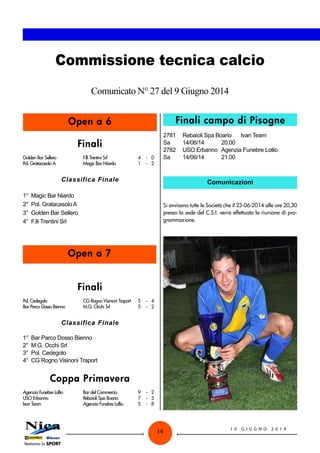 14 1 0 G I U G N O 2 0 1 4
Commissione tecnica calcio
Comunicato N° 27 del 9 Giugno 2014
Open a 6
Open a 7
Finali
Golden Bar Sellero	 F.lli Trentini Srl	 4	 -	 0
Pol. Gratacasolo A	 Magic Bar Niardo	 1	 -	 2
Classifica Finale
1° Magic Bar Niardo
2° Pol. Gratacasolo A
3° Golden Bar Sellero
4° F.lli Trentini Srl
Finali
Pol. Cedegolo	 CG Rogno Visinoni Traport	 5	 -	 4
Bar Parco Dosso Bienno	 M.G. Occhi Srl	 5	 -	 2
Classifica Finale
1° Bar Parco Dosso Bienno
2° M.G. Occhi Srl
3° Pol. Cedegolo
4° CG Rogno Visinoni Traport
Coppa Primavera
Agenzia Funebre Lollio	 Bar del Commercio	 9	 -	 2
USO Erbanno	 Rebaioli Spa Boario	 7	 -	 3
Ivan Team	 Agenzia Funebre Lollio	 5	 -	 8
Finali campo di Pisogne
2781	 Rebaioli Spa Boario	 Ivan Team	
Sa	 14/06/14	 20.00
2782	 USO Erbanno	 Agenzia Funebre Lollio	
Sa	 14/06/14	 21.00
Comunicazioni
Si avvisano tutte le Società che il 23-06-2014 alle ore 20,30
presso la sede del C.S.I. verrà effettuata la riunione di pro-
grammazione.
 