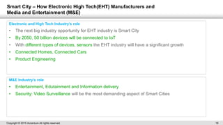 Copyright © 2015 Accenture All rights reserved. 18
Smart City – How Electronic High Tech(EHT) Manufacturers and
Media and Entertainment (M&E)
Electronic and High Tech Industry’s role
• The next big industry opportunity for EHT industry is Smart City
• By 2050, 50 billion devices will be connected to IoT
• With different types of devices, sensors the EHT industry will have a significant growth
• Connected Homes, Connected Cars
• Product Engineering
M&E Industry’s role
• Entertainment, Edutainment and Information delivery
• Security: Video Surveillance will be the most demanding aspect of Smart Cities
 