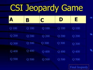 CSI Jeopardy Game A B C D E Q 100 Q 200 Q 300 Q 400 Q 500 Q 100 Q 100 Q 100 Q 100 Q 200 Q 200 Q 200 Q 200 Q 300 Q 300 Q 300 Q 300 Q 400 Q 400 Q 400 Q 400 Q 500 Q 500 Q 500 Q 500 Final Jeopardy 