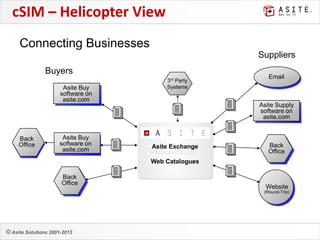 Asite cSIM - collaborative supplier information modelling | PPTX
