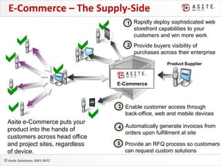 Asite cSIM - collaborative supplier information modelling | PPTX