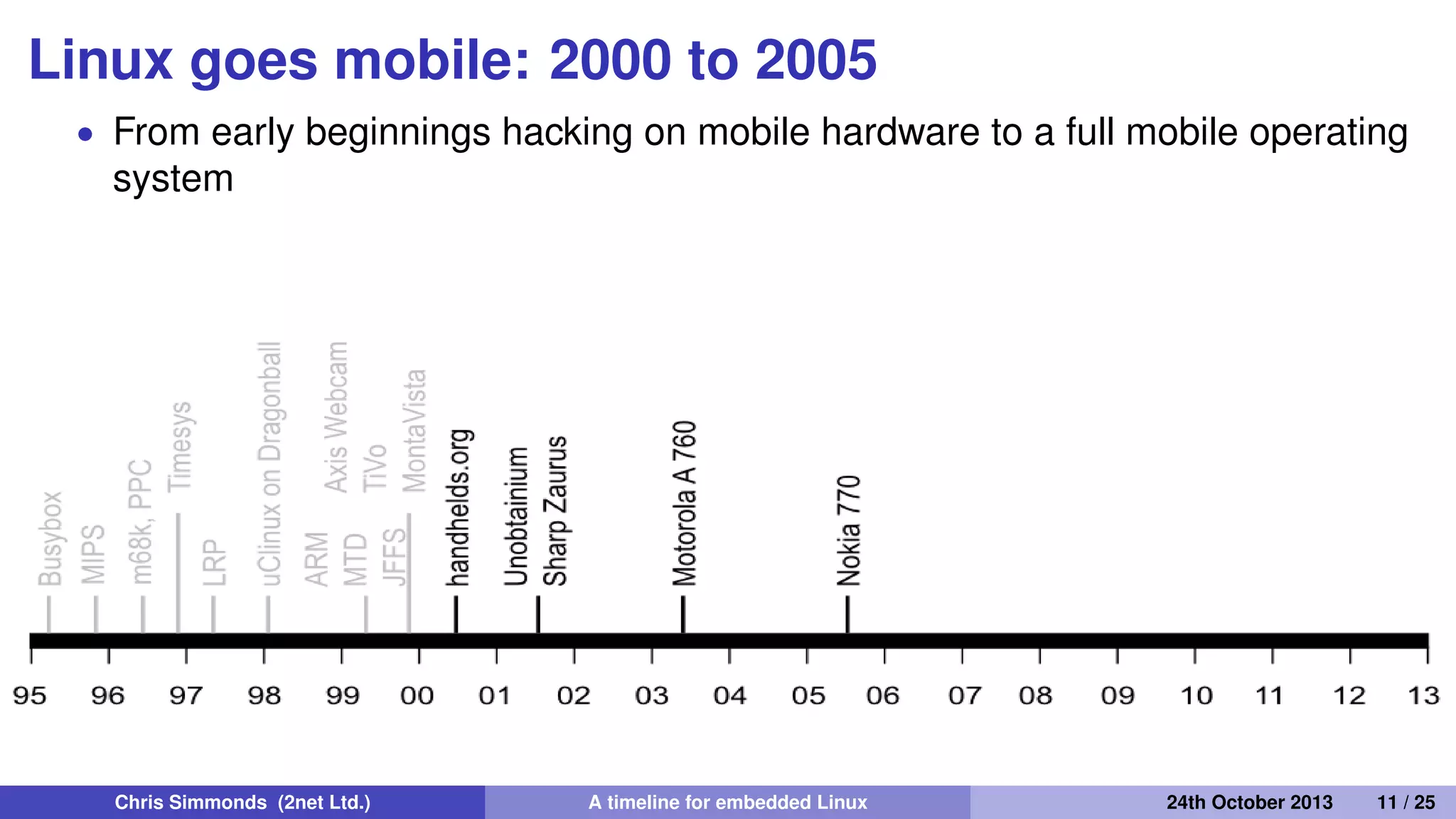 Professional help
1996: Timesys
1999: MontaVista
1999: Lineo
1999: Denx
Chris Simmonds (2net Ltd.) A timeline for embedded Linux 30th April 2014 11 / 26
 