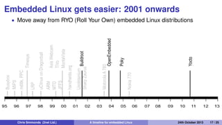 Nokia
2005
Nokia 770 Internet Tablet running Maemo Linux
Chris Simmonds (2net Ltd.) A timeline for embedded Linux 30th April 2014 17 / 26
 
