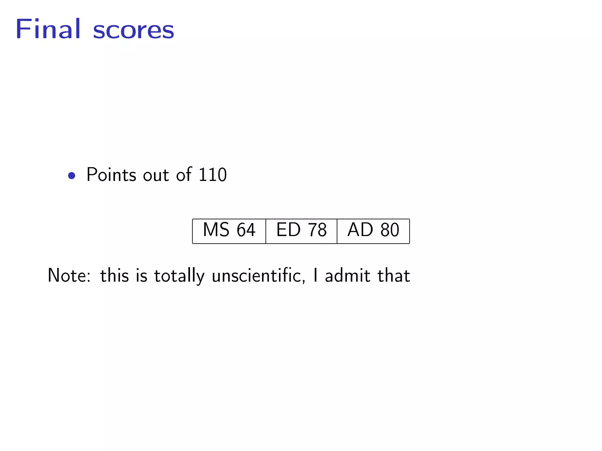 Final scores
• Points out of 110
MS 64 ED 78 AD 80
Note: this is totally unscientiﬁc, I admit that
 