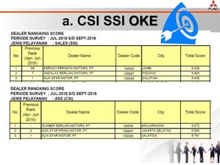 a. CSI SSI OKE
 