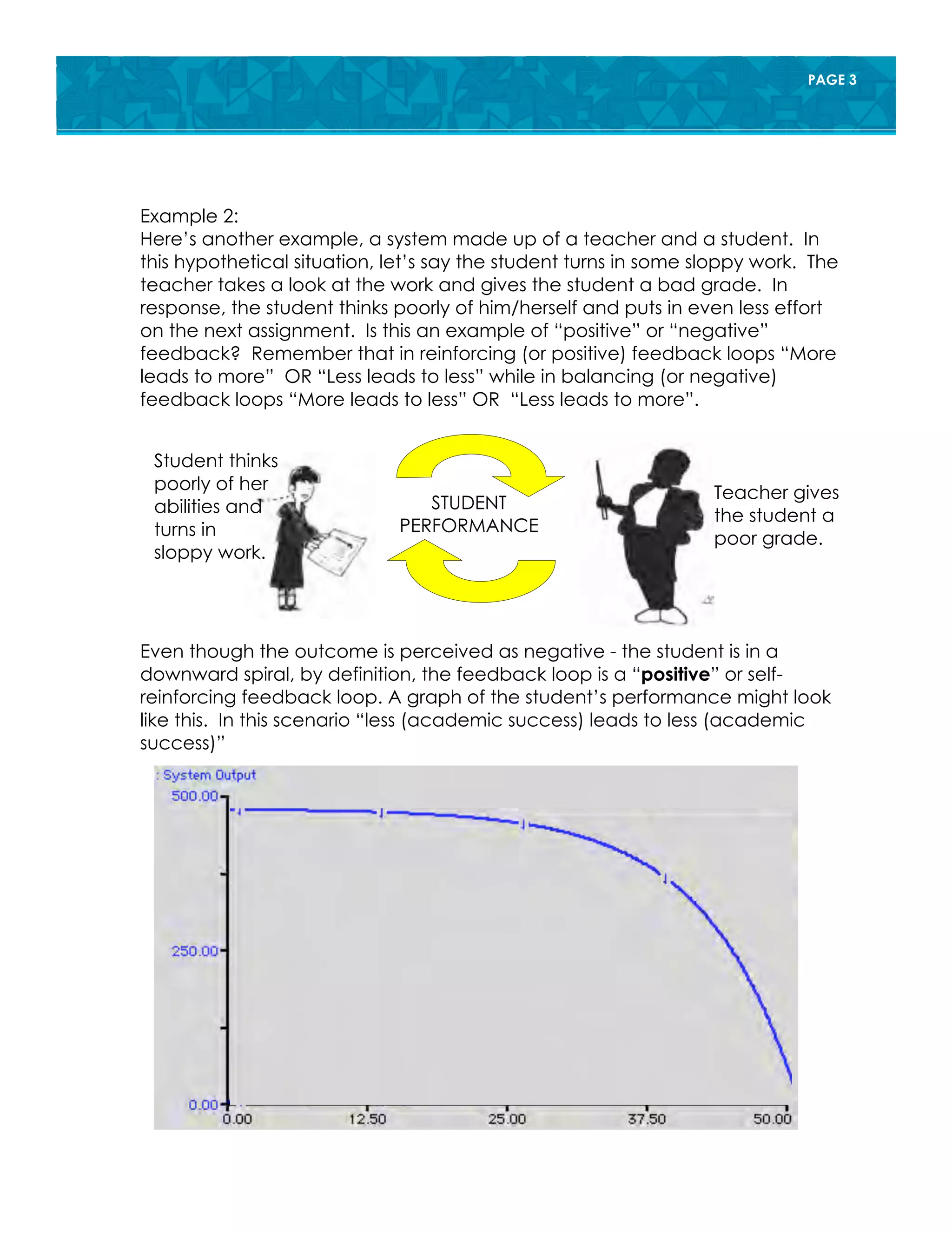 PAGE 3
Example 2:
Here’s another example, a system made up of a teacher and a student. In
this hypothetical situation, let’s say the student turns in some sloppy work. The
teacher takes a look at the work and gives the student a bad grade. In
response, the student thinks poorly of him/herself and puts in even less effort
on the next assignment. Is this an example of “positive” or “negative”
feedback? Remember that in reinforcing (or positive) feedback loops “More
leads to more” OR “Less leads to less” while in balancing (or negative)
feedback loops “More leads to less” OR “Less leads to more”.
Even though the outcome is perceived as negative - the student is in a
downward spiral, by definition, the feedback loop is a “positive” or self-
reinforcing feedback loop. A graph of the student’s performance might look
like this. In this scenario “less (academic success) leads to less (academic
success)”
Student thinks
poorly of her
abilities and
turns in
sloppy work.
Teacher gives
the student a
poor grade.
STUDENT
PERFORMANCE
 