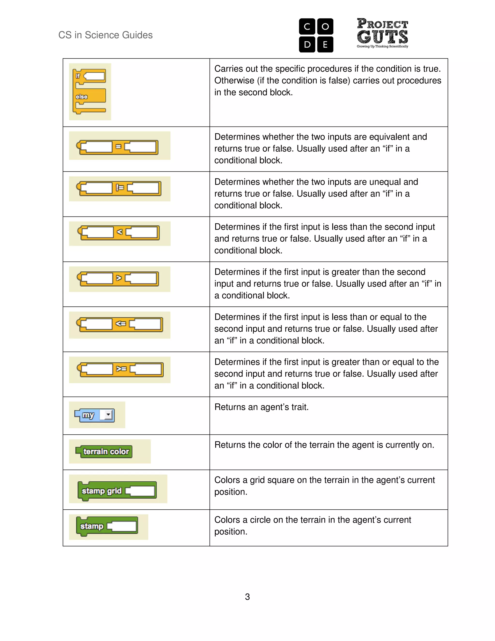 Cs in science_guides | PDF | Computing | Technology & Computing