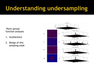 Introduction to compressed sensing MRI | PDF