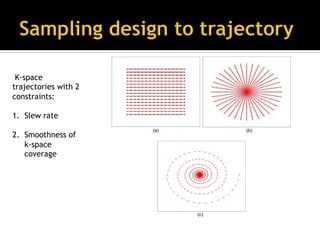 Introduction to compressed sensing MRI | PDF