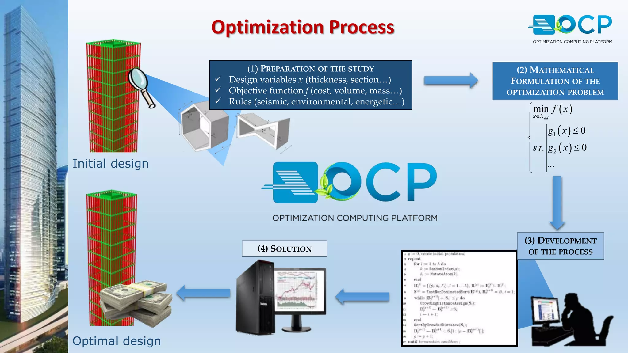(2) MATHEMATICAL
FORMULATION OF THE
OPTIMIZATION PROBLEM
(4) SOLUTION
Initial design
Optimal design
 
 
 
1
2
min
0
. . 0
...
adx X
f x
g x
s t g x



 




(1) PREPARATION OF THE STUDY
 Design variables x (thickness, section…)
 Objective function f (cost, volume, mass…)
 Rules (seismic, environmental, energetic…)
(3) DEVELOPMENT
OF THE PROCESS
Optimization Process
 