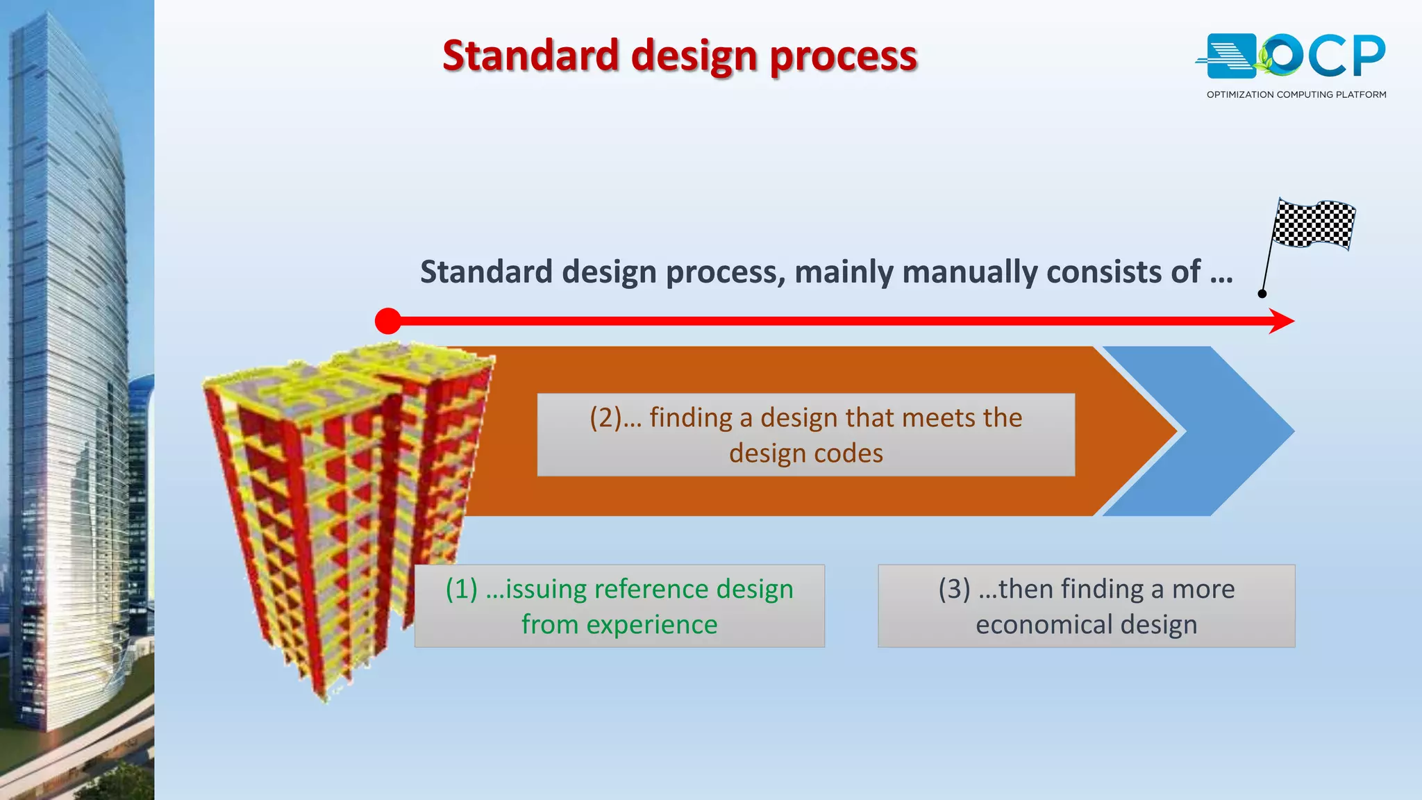 Standard design process, mainly manually consists of …
(2)… finding a design that meets the
design codes
(3) …then finding a more
economical design
(1) …issuing reference design
from experience
Standard design process
 