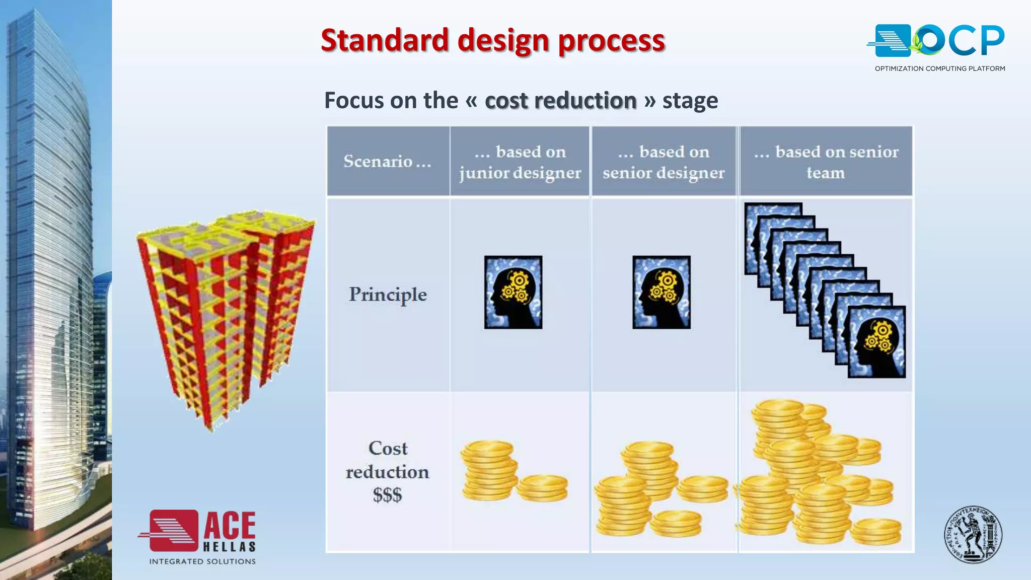 Focus on the « cost reduction » stage
Standard design process
 
