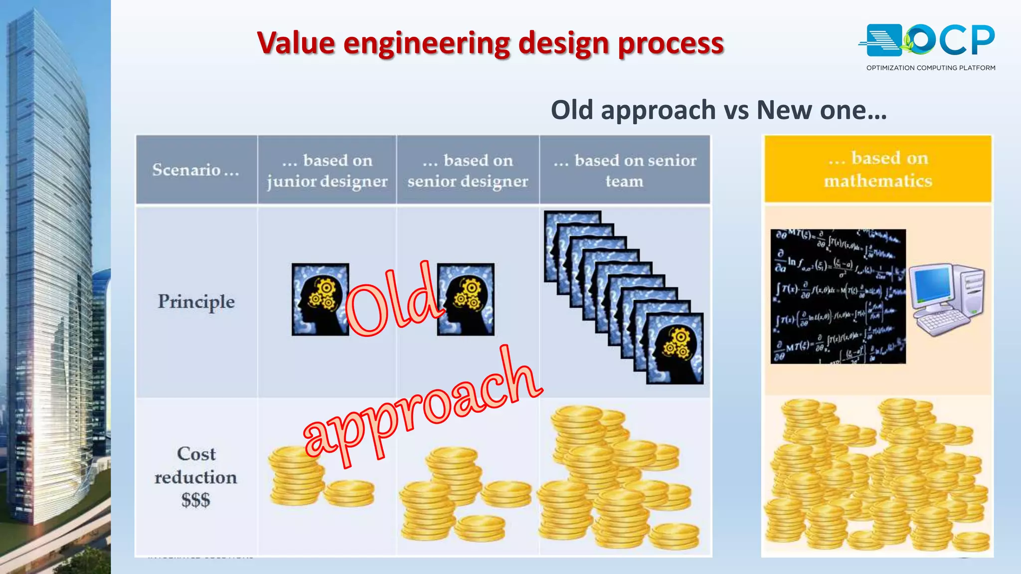 Old approach vs New one…
Value engineering design process
 