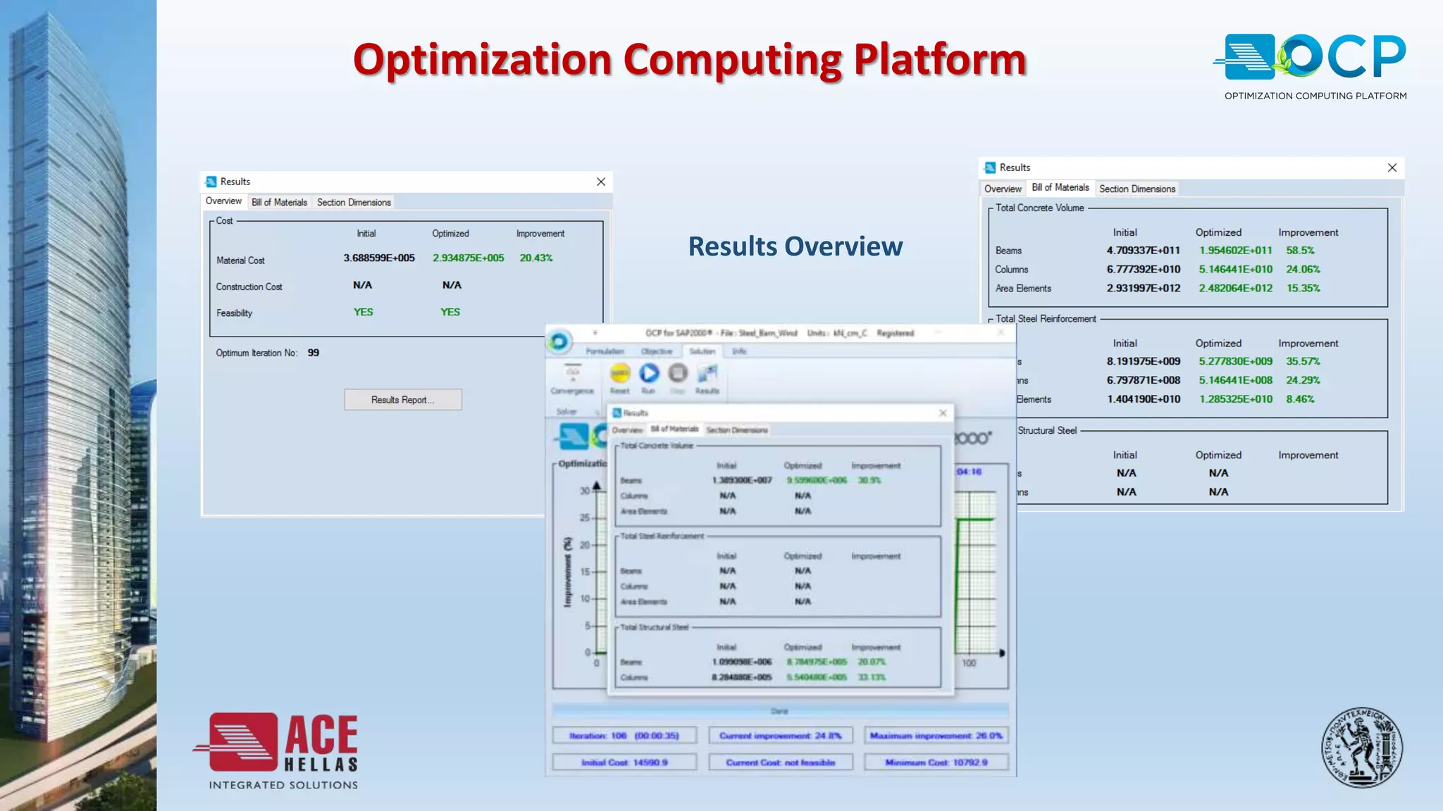 Results Overview
Optimization Computing Platform
 
