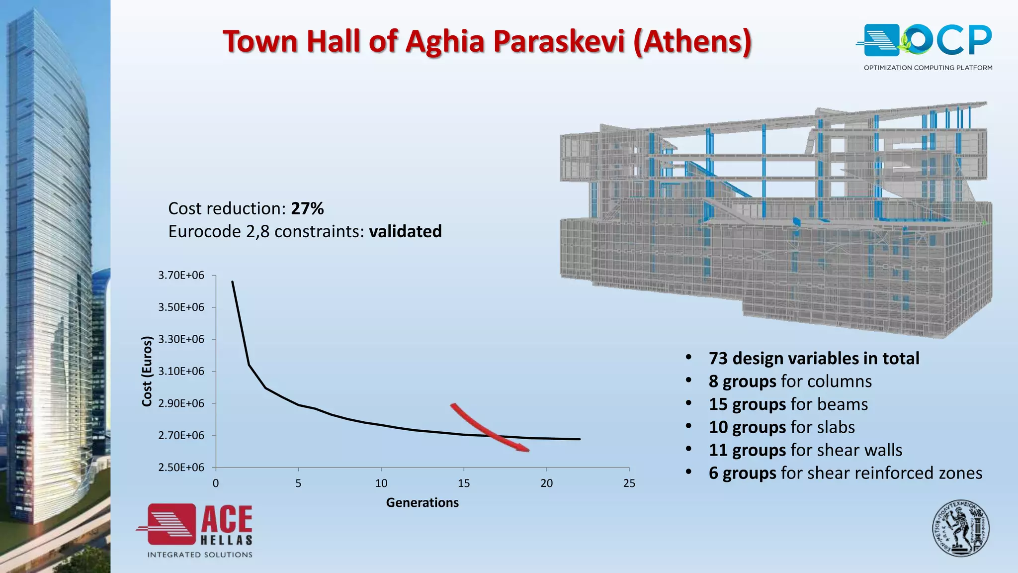 2.50E+06
2.70E+06
2.90E+06
3.10E+06
3.30E+06
3.50E+06
3.70E+06
0 5 10 15 20 25
Cost(Euros)
Generations
Cost reduction: 27%
Eurocode 2,8 constraints: validated
Town Hall of Aghia Paraskevi (Athens)
• 73 design variables in total
• 8 groups for columns
• 15 groups for beams
• 10 groups for slabs
• 11 groups for shear walls
• 6 groups for shear reinforced zones
 