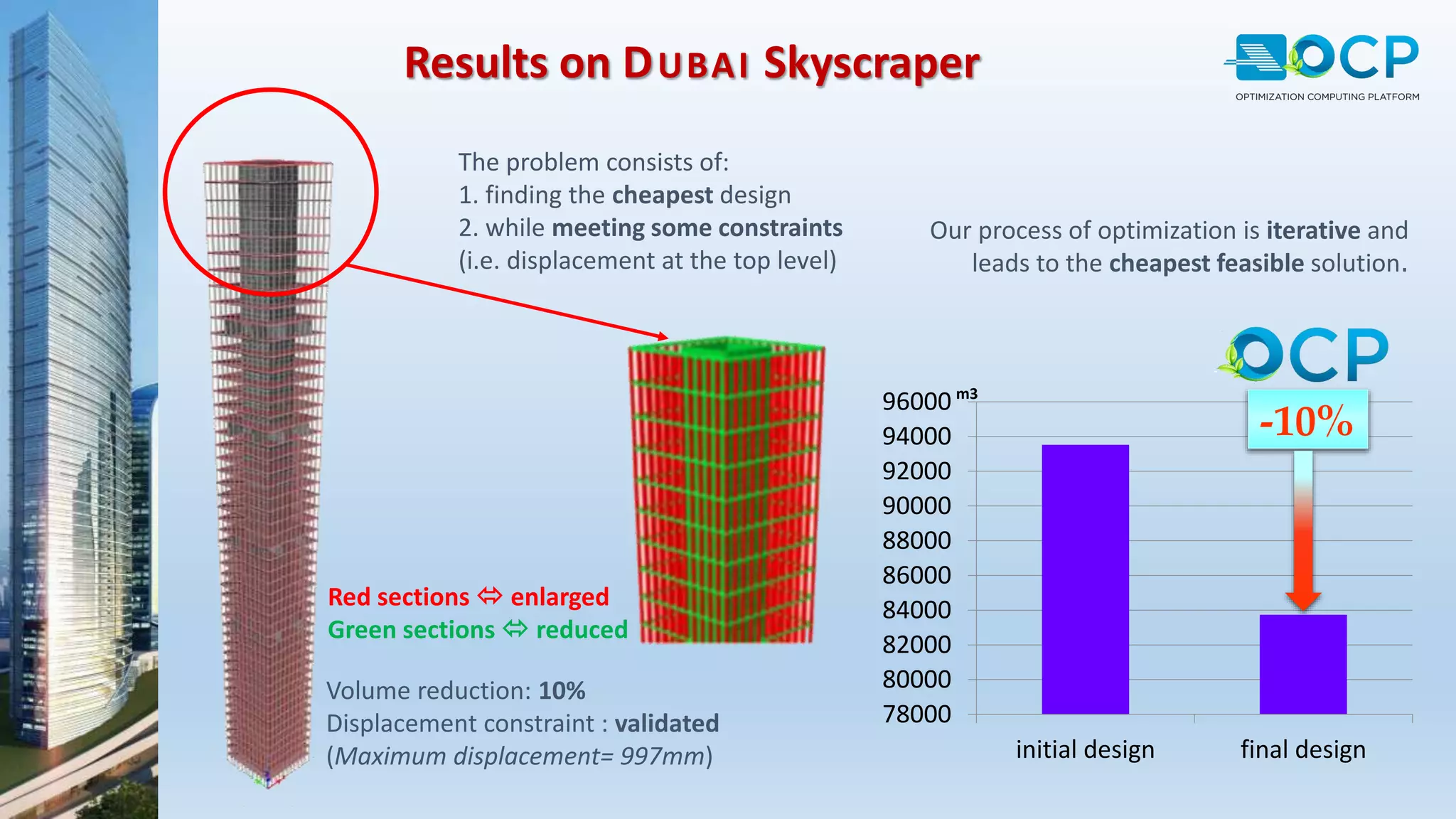 78000
80000
82000
84000
86000
88000
90000
92000
94000
96000
initial design final design
m3
-10%
Results on DUBAI Skyscraper
The problem consists of:
1. finding the cheapest design
2. while meeting some constraints
(i.e. displacement at the top level)
Our process of optimization is iterative and
leads to the cheapest feasible solution.
Red sections  enlarged
Green sections  reduced
Volume reduction: 10%
Displacement constraint : validated
(Maximum displacement= 997mm)
 