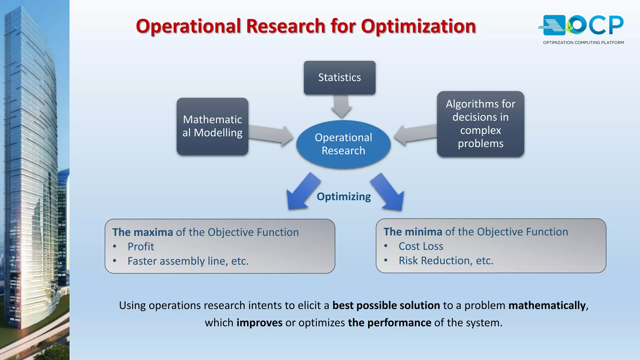 Operational Research for Optimization
Operational
Research
Mathematic
al Modelling
Statistics
Algorithms for
decisions in
complex
problems
The maxima of the Objective Function
• Profit
• Faster assembly line, etc.
Using operations research intents to elicit a best possible solution to a problem mathematically,
which improves or optimizes the performance of the system.
Optimizing
The minima of the Objective Function
• Cost Loss
• Risk Reduction, etc.
 