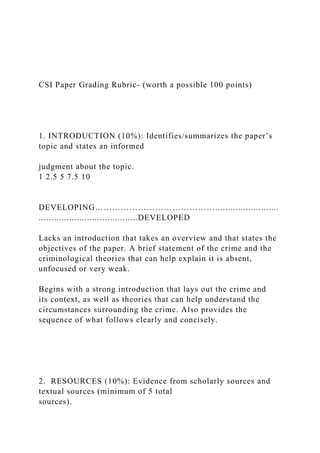 CSI Paper Grading Rubric- (worth a possible 100 points)
1. INTRODUCTION (10%): Identifies/summarizes the paper’s
topic and states an informed
judgment about the topic.
1 2.5 5 7.5 10
DEVELOPING…………………………………….........................
.......................................DEVELOPED
Lacks an introduction that takes an overview and that states the
objectives of the paper. A brief statement of the crime and the
criminological theories that can help explain it is absent,
unfocused or very weak.
Begins with a strong introduction that lays out the crime and
its context, as well as theories that can help understand the
circumstances surrounding the crime. Also provides the
sequence of what follows clearly and concisely.
2. RESOURCES (10%): Evidence from scholarly sources and
textual sources (minimum of 5 total
sources).
 