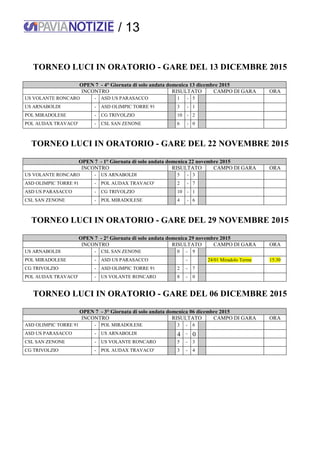 / 13
TORNEO LUCI IN ORATORIO - GARE DEL 13 DICEMBRE 2015
OPEN 7 - 4° Giornata di solo andata domenica 13 dicembre 2015
INCONTRO RISULTATO CAMPO DI GARA ORA
US VOLANTE RONCARO - ASD US PARASACCO 1 - 5
US ARNABOLDI - ASD OLIMPIC TORRE 91 3 - 1
POL MIRADOLESE - CG TRIVOLZIO 10 - 2
POL AUDAX TRAVACO' - CSL SAN ZENONE 6 - 0
TORNEO LUCI IN ORATORIO - GARE DEL 22 NOVEMBRE 2015
OPEN 7 - 1° Giornata di solo andata domenica 22 novembre 2015
INCONTRO RISULTATO CAMPO DI GARA ORA
US VOLANTE RONCARO - US ARNABOLDI 5 - 3
ASD OLIMPIC TORRE 91 - POL AUDAX TRAVACO' 2 - 7
ASD US PARASACCO - CG TRIVOLZIO 10 - 1
CSL SAN ZENONE - POL MIRADOLESE 4 - 6
TORNEO LUCI IN ORATORIO - GARE DEL 29 NOVEMBRE 2015
OPEN 7 - 2° Giornata di solo andata domenica 29 novembre 2015
INCONTRO RISULTATO CAMPO DI GARA ORA
US ARNABOLDI - CSL SAN ZENONE 0 - 9
POL MIRADOLESE - ASD US PARASACCO - 24/01 Miradolo Terme 15:30
CG TRIVOLZIO - ASD OLIMPIC TORRE 91 2 - 7
POL AUDAX TRAVACO' - US VOLANTE RONCARO 8 - 0
TORNEO LUCI IN ORATORIO - GARE DEL 06 DICEMBRE 2015
OPEN 7 - 3° Giornata di solo andata domenica 06 dicembre 2015
INCONTRO RISULTATO CAMPO DI GARA ORA
ASD OLIMPIC TORRE 91 - POL MIRADOLESE 3 - 6
ASD US PARASACCO - US ARNABOLDI 4 - 0
CSL SAN ZENONE - US VOLANTE RONCARO 5 - 3
CG TRIVOLZIO - POL AUDAX TRAVACO' 3 - 4
 