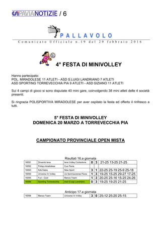 / 6
P A L L A V O L O
C o m u n i c a t o U f f i c i a l e n . 1 9 d e l 2 9 f e b b r a i o 2 0 1 6
4° FESTA DI MINIVOLLEY
Hanno partecipato:
POL. MIRADOLESE 11 ATLETI - ASD S.LUIGI LANDRIANO 7 ATLETI
ASD SPORTING TORREVECCHIA PIA 9 ATLETI - ASD SIZIANO 11 ATLETI
Sui 4 campi di gioco si sono disputate 40 mini gare, coinvolgendo 38 mini atleti delle 4 società
presenti.
Si ringrazia POLISPORTIVA MIRADOLESE per aver ospitato la festa ed offerto il rinfresco a
tutti.
5° FESTA DI MINIVOLLEY
DOMENICA 20 MARZO A TORREVECCHIA PIA
CAMPIONATO PROVINCIALE OPEN MISTA
Risultati 16.a giornata
16091 Dinamik Iene Iene Volley Corteolona 0 3 21-25 13-25 21-25
16092 Polisp.miradolese Cus Pavia
16093 Ads Kalos New Sport 3 1 22-25 25-19 25-9 25-18
16094 Universo In Volley Us Sanmaurense Pavia 1 3 19-25 15-25 29-27 17-25
16095 Fun - Cool Manzo Team 1 3 20-25 25-16 15-25 24-26
16096 Sporting Torrevecchia Asd S.luigi Landriano 0 3 19-25 19-25 21-25
Anticipo 17.a giornata
16098 Manzo Team Universo In Volley 3 0 25-12 25-20 25-15
 