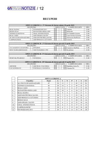 / 12
RECUPERI
OPEN 11 GIRONE A - 3° Giornata di ritorno sabato 18 aprile 2015
INCONTRO RISULTATO CAMPO DI GARA ORA
REAL OLONA - STS ROZZANO 2011 - Copiano 15:00
REDAVALLE - SS PANTERA ROSA ASD - Redavalle 15:00
TENNIS CLUB PAVIA - CRAL ATENEO PAVIA - Pv-Cittadella Azzurra 17:00
REAL CASEI - ASD GHIAIE CALCIO - Casei Gerola-Cucinotta 15:00
AC ENI CLUB SANNAZZARO - ASD SAN PIETRO CALCIO - Sannazzaro-Raffinerie 15:00
CARPIGNANESE - ASD MOGGI E CATTANEO - Linarolo 15:00
OPEN 11 GIRONE B - 3° Giornata di ritorno giovedì 23 aprile 2015
INCONTRO RISULTATO CAMPO DI GARA ORA
US CASANOVA STAFFORA - PENAROL - Casanova Staffora 21:00
NEW TEAM GERENZAGO - ASD FILIGHERA 1995 - Da definire 21:00
OPEN 11 GIRONE B - 9° Giornata di ritorno giovedì 23 aprile 2015
INCONTRO RISULTATO CAMPO DI GARA ORA
SPARTAK PINAROLO - SENIOR K2 - Pinarolo Po 21:00
OPEN 11 GIRONE B - 15° Giornata di ritorno giovedì 23 aprile 2015
INCONTRO RISULTATO CAMPO DI GARA ORA
ARENESE - ASD REAL VALVERSA - Ripaldina-Arena Po 21:00
CAVAGNERA FC - FOOTBALL CASANOVA - Cassino Po 21:00
OPEN 11 GIRONE A
Classifica Punti G V N P F S Dif
1 AC ENI CLUB SANNAZZARO 47 20 15 2 3 45 19 26
2 TENNIS CLUB PAVIA 46 20 14 4 2 49 16 33
3 REAL CASEI 38 20 11 5 4 37 13 24
4 SS PANTERA ROSA ASD 34 20 10 4 6 24 21 3
5 REAL OLONA 31 20 9 4 7 26 17 9
6 ASD SAN PIETRO CALCIO 27 20 7 6 7 25 26 -1
7 ASD MOGGI E CATTANEO 26 20 7 5 8 19 22 -3
8 REDAVALLE 21 20 5 6 9 20 36 -16
9 ASD GHIAIE CALCIO 20 20 6 2 12 23 39 -16
10 CRAL ATENEO PAVIA 17 20 4 5 11 17 32 -15
11 CARPIGNANESE 15 20 4 3 13 14 38 -24
12 STS ROZZANO 2011 13 20 3 4 13 18 38 -20
 