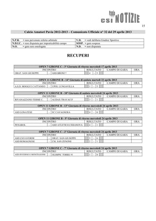15
Calcio Amatori Pavia 2012-2013 – Comunicato Ufficiale n° 32 del 29 aprile 2013
N.P.R. = non pervenuto referto arbitrale V.D. = vedi delibera Giudice Sportivo
N.D.I.C. = non disputata per impraticabilità campo SOSP. = gara sospesa
N.O. = gara non omologata N.D. = non disputata
RECUPERI
OPEN 7 GIRONE C - 3° Giornata di ritorno mercoledì 17 aprile 2013
INCONTRO RISULTATO CAMPO DI GARA ORA
ORAT. SAN GIUSEPPE - ASD BRONI 7 4 - 5
OPEN 11 GIRONE B - 14° Giornata di andata martedì 22 aprile 2013
INCONTRO RISULTATO CAMPO DI GARA ORA
A.S.D. MOGGI E CATTANEO - UPOL LUNGAVILLA 1 - 5
OPEN 11 GIRONE B - 10° Giornata di andata mercoledì 24 aprile 2013
INCONTRO RISULTATO CAMPO DI GARA ORA
RIVANAZZANO TERME C. - AUDAX TRAVACO' 3 - 1
OPEN 11 GIRONE B - 13° Giornata di ritorno mercoledì 24 aprile 2013
INCONTRO RISULTATO CAMPO DI GARA ORA
ASD LONATESE - FC CAVAGNERA 0 - 0
OPEN 11 GIRONE B - 5° Giornata di ritorno mercoledì 24 aprile 2013
INCONTRO RISULTATO CAMPO DI GARA ORA
PENAROL - ASD ATLETICO CERANOVA 4 - 1
OPEN 7 GIRONE C - 2° Giornata di ritorno mercoledì 24 aprile 2013
INCONTRO RISULTATO CAMPO DI GARA ORA
ASD ZAVAVERDE - ORAT. SAN GIUSEPPE 5 - 6
ASD ROMAGNESE - CSL SAN ZENONE 2 - 1
OPEN 7 GIRONE C - 7° Giornata di ritorno mercoledì 24 aprile 2013
INCONTRO RISULTATO CAMPO DI GARA ORA
ASD INVERNO E MONTELEONE - OLIMPIC TORRE 91 1 - 0
 