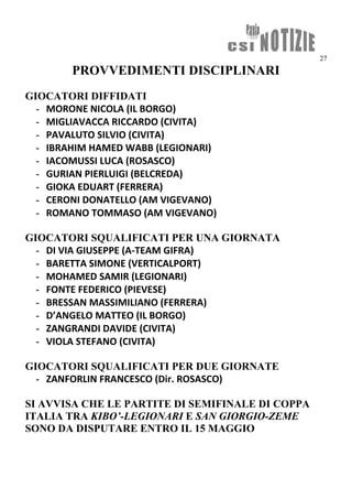 27
PROVVEDIMENTI DISCIPLINARI
GIOCATORI DIFFIDATI
- MORONE NICOLA (IL BORGO)
- MIGLIAVACCA RICCARDO (CIVITA)
- PAVALUTO SILVIO (CIVITA)
- IBRAHIM HAMED WABB (LEGIONARI)
- IACOMUSSI LUCA (ROSASCO)
- GURIAN PIERLUIGI (BELCREDA)
- GIOKA EDUART (FERRERA)
- CERONI DONATELLO (AM VIGEVANO)
- ROMANO TOMMASO (AM VIGEVANO)
GIOCATORI SQUALIFICATI PER UNA GIORNATA
- DI VIA GIUSEPPE (A-TEAM GIFRA)
- BARETTA SIMONE (VERTICALPORT)
- MOHAMED SAMIR (LEGIONARI)
- FONTE FEDERICO (PIEVESE)
- BRESSAN MASSIMILIANO (FERRERA)
- D’ANGELO MATTEO (IL BORGO)
- ZANGRANDI DAVIDE (CIVITA)
- VIOLA STEFANO (CIVITA)
GIOCATORI SQUALIFICATI PER DUE GIORNATE
- ZANFORLIN FRANCESCO (Dir. ROSASCO)
SI AVVISA CHE LE PARTITE DI SEMIFINALE DI COPPA
ITALIA TRA KIBO’-LEGIONARI E SAN GIORGIO-ZEME
SONO DA DISPUTARE ENTRO IL 15 MAGGIO
 