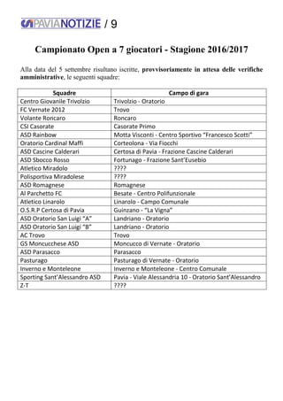 / 9
Campionato Open a 7 giocatori - Stagione 2016/2017
Alla data del 5 settembre risultano iscritte, provvisoriamente in attesa delle verifiche
amministrative, le seguenti squadre:
Squadre Campo di gara
Centro Giovanile Trivolzio Trivolzio - Oratorio
FC Vernate 2012 Trovo
Volante Roncaro Roncaro
CSI Casorate Casorate Primo
ASD Rainbow Motta Visconti - Centro Sportivo “Francesco Scotti”
Oratorio Cardinal Maffi Corteolona - Via Fiocchi
ASD Cascine Calderari Certosa di Pavia - Frazione Cascine Calderari
ASD Sbocco Rosso Fortunago - Frazione Sant’Eusebio
Atletico Miradolo ????
Polisportiva Miradolese ????
ASD Romagnese Romagnese
Al Parchetto FC Besate - Centro Polifunzionale
Atletico Linarolo Linarolo - Campo Comunale
O.S.R.P Certosa di Pavia Guinzano - “La Vigna”
ASD Oratorio San Luigi “A” Landriano - Oratorio
ASD Oratorio San Luigi “B” Landriano - Oratorio
AC Trovo Trovo
GS Moncucchese ASD Moncucco di Vernate - Oratorio
ASD Parasacco Parasacco
Pasturago Pasturago di Vernate - Oratorio
Inverno e Monteleone Inverno e Monteleone - Centro Comunale
Sporting Sant’Alessandro ASD Pavia - Viale Alessandria 10 - Oratorio Sant’Alessandro
Z-T ????
 