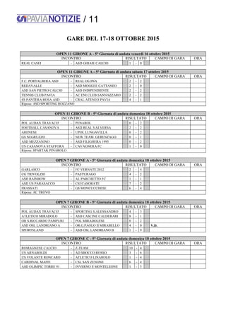 / 11
GARE DEL 17-18 OTTOBRE 2015
OPEN 11 GIRONE A - 5° Giornata di andata venerdì 16 ottobre 2015
INCONTRO RISULTATO CAMPO DI GARA ORA
REAL CASEI - ASD GHIAIE CALCIO 1 - 0
OPEN 11 GIRONE A - 5° Giornata di andata sabato 17 ottobre 2015
INCONTRO RISULTATO CAMPO DI GARA ORA
F.C. PORTALBERA ASD - REAL OLONA 2 - 2
REDAVALLE - ASD MOGGI E CATTANEO 2 - 0
ASD SAN PIETRO CALCIO - ASD INDIPENDIENTE 2 - 2
TENNIS CLUB PAVIA - AC ENI CLUB SANNAZZARO 2 - 2
SS PANTERA ROSA ASD - CRAL ATENEO PAVIA 4 - 1
Riposa: ASD SPORTING ROZZANO
OPEN 11 GIRONE B - 5° Giornata di andata domenica 18 ottobre 2015
INCONTRO RISULTATO CAMPO DI GARA ORA
POL AUDAX TRAVACO' - PENAROL 0 - 2
FOOTBALL CASANOVA - ASD REAL VALVERSA 2 - 2
ARENESE - UPOL LUNGAVILLA 0 - 2
GS NEGRUZZO - NEW TEAM GERENZAGO 0 - 1
ASD MEZZANINO - ASD FILIGHERA 1995 0 - 2
US CASANOVA STAFFORA - CAVAGNERA FC 1 - 0
Riposa: SPARTAK PINAROLO
OPEN 7 GIRONE A - 5° Giornata di andata domenica 18 ottobre 2015
INCONTRO RISULTATO CAMPO DI GARA ORA
GARLASCO - FC VERNATE 2012 2 - 4
CG TRIVOLZIO - PASTURAGO 4 - 2
ASD RAINBOW - AL PARCHETTO FC 1 - 1
ASD US PARASACCO - CSI CASORATE 7 - 2
FRASSATI - GS MONCUCCHESE 6 - 4
Riposa: AC TROVO
OPEN 7 GIRONE B - 5° Giornata di andata domenica 18 ottobre 2015
INCONTRO RISULTATO CAMPO DI GARA ORA
POL AUDAX TRAVACO' - SPORTING S.ALESSANDRO 4 - 3
ATLETICO MIRADOLO - ASD CASCINE CALDERARI 8 - 1
OR S.RICCARDO PAMPURI - POL MIRADOLESE 0 - 2
ASD OSL LANDRIANO A - OR.G.PAOLO II MIRABELLO 4 - 0 V.D.
SPORTSLAND - ASD OSL LANDRIANO B 1 - 9
OPEN 7 GIRONE C - 5° Giornata di andata domenica 18 ottobre 2015
INCONTRO RISULTATO CAMPO DI GARA ORA
ROMAGNESE CALCIO - Z-TEAM 10 - 4
US ARNABOLDI - AD SBOCCO ROSSO 3 - 6
US VOLANTE RONCARO - ATLETICO LINAROLO 1 - 4
CARDINAL MAFFI - CSL SAN ZENONE 6 - 4
ASD OLIMPIC TORRE 91 - INVERNO E MONTELEONE 1 - 5
 