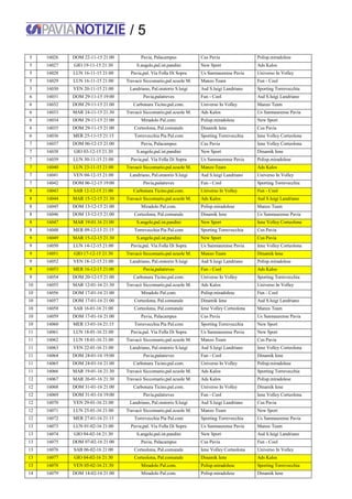 / 5
5 16026 DOM 22-11-15 21:00 Pavia, Palacampus Cus Pavia Polisp.miradolese
5 16027 GIO 19-11-15 21:30 S.angelo,pal.ist.pandini New Sport Ads Kalos
5 16028 LUN 16-11-15 21:00 Pavia,pal. Via Folla Di Sopra Us Sanmaurense Pavia Universo In Volley
5 16029 LUN 16-11-15 21:00 Travacò Siccomario,pal.scuole M. Manzo Team Fun - Cool
5 16030 VEN 20-11-15 21:00 Landriano, Pal.oratorio S.luigi Asd S.luigi Landriano Sporting Torrevecchia
6 16031 DOM 29-11-15 19:00 Pavia,palatreves Fun - Cool Asd S.luigi Landriano
6 16032 DOM 29-11-15 21:00 Carbonara Ticino,pal.com. Universo In Volley Manzo Team
6 16033 MAR 24-11-15 21:30 Travacò Siccomario,pal.scuole M. Ads Kalos Us Sanmaurense Pavia
6 16034 DOM 29-11-15 21:00 Miradolo Pal.com. Polisp.miradolese New Sport
6 16035 DOM 29-11-15 21:00 Corteolona, Pal.comunale Dinamik Iene Cus Pavia
6 16036 MER 25-11-15 21:15 Torrevecchia Pia Pal.com Sporting Torrevecchia Iene Volley Corteolona
7 16037 DOM 06-12-15 21:00 Pavia, Palacampus Cus Pavia Iene Volley Corteolona
7 16038 GIO 03-12-15 21:30 S.angelo,pal.ist.pandini New Sport Dinamik Iene
7 16039 LUN 30-11-15 21:00 Pavia,pal. Via Folla Di Sopra Us Sanmaurense Pavia Polisp.miradolese
7 16040 LUN 23-11-15 21:00 Travacò Siccomario,pal.scuole M. Manzo Team Ads Kalos
7 16041 VEN 04-12-15 21:00 Landriano, Pal.oratorio S.luigi Asd S.luigi Landriano Universo In Volley
7 16042 DOM 06-12-15 19:00 Pavia,palatreves Fun - Cool Sporting Torrevecchia
8 16043 SAB 12-12-15 21:00 Carbonara Ticino,pal.com. Universo In Volley Fun - Cool
8 16044 MAR 15-12-15 21:30 Travacò Siccomario,pal.scuole M. Ads Kalos Asd S.luigi Landriano
8 16045 DOM 13-12-15 21:00 Miradolo Pal.com. Polisp.miradolese Manzo Team
8 16046 DOM 13-12-15 21:00 Corteolona, Pal.comunale Dinamik Iene Us Sanmaurense Pavia
8 16047 MAR 19-01.16 21:00 S.angelo,pal.ist.pandini New Sport Iene Volley Corteolona
8 16048 MER 09-12-15 21:15 Torrevecchia Pia Pal.com Sporting Torrevecchia Cus Pavia
9 16049 MAR 15-12-15 21:30 S.angelo,pal.ist.pandini New Sport Cus Pavia
9 16050 LUN 14-12-15 21:00 Pavia,pal. Via Folla Di Sopra Us Sanmaurense Pavia Iene Volley Corteolona
9 16051 GIO 17-12-15 21:30 Travacò Siccomario,pal.scuole M. Manzo Team Dinamik Iene
9 16052 VEN 18-12-15 21:00 Landriano, Pal.oratorio S.luigi Asd S.luigi Landriano Polisp.miradolese
9 16053 MER 16-12-15 21:00 Pavia,palatreves Fun - Cool Ads Kalos
9 16054 DOM 20-12-15 21:00 Carbonara Ticino,pal.com. Universo In Volley Sporting Torrevecchia
10 16055 MAR 12-01-16 21:30 Travacò Siccomario,pal.scuole M. Ads Kalos Universo In Volley
10 16056 DOM 17-01-16 21:00 Miradolo Pal.com. Polisp.miradolese Fun - Cool
10 16057 DOM 17-01-16 21:00 Corteolona, Pal.comunale Dinamik Iene Asd S.luigi Landriano
10 16058 SAB 16-01-16 21:00 Corteolona, Pal.comunale Iene Volley Corteolona Manzo Team
10 16059 DOM 17-01-16 21:00 Pavia, Palacampus Cus Pavia Us Sanmaurense Pavia
10 16060 MER 13-01-16 21:15 Torrevecchia Pia Pal.com Sporting Torrevecchia New Sport
11 16061 LUN 18-01-16 21:00 Pavia,pal. Via Folla Di Sopra Us Sanmaurense Pavia New Sport
11 16062 LUN 18-01-16 21:00 Travacò Siccomario,pal.scuole M. Manzo Team Cus Pavia
11 16063 VEN 22-01-16 21:00 Landriano, Pal.oratorio S.luigi Asd S.luigi Landriano Iene Volley Corteolona
11 16064 DOM 24-01-16 19:00 Pavia,palatreves Fun - Cool Dinamik Iene
11 16065 DOM 24-01-16 21:00 Carbonara Ticino,pal.com. Universo In Volley Polisp.miradolese
11 16066 MAR 19-01-16 21:30 Travacò Siccomario,pal.scuole M. Ads Kalos Sporting Torrevecchia
12 16067 MAR 26-01-16 21:30 Travacò Siccomario,pal.scuole M. Ads Kalos Polisp.miradolese
12 16068 DOM 31-01-16 21:00 Carbonara Ticino,pal.com. Universo In Volley Dinamik Iene
12 16069 DOM 31-01-16 19:00 Pavia,palatreves Fun - Cool Iene Volley Corteolona
12 16070 VEN 29-01-16 21:00 Landriano, Pal.oratorio S.luigi Asd S.luigi Landriano Cus Pavia
12 16071 LUN 25-01-16 21:00 Travacò Siccomario,pal.scuole M. Manzo Team New Sport
12 16072 MER 27-01-16 21:15 Torrevecchia Pia Pal.com Sporting Torrevecchia Us Sanmaurense Pavia
13 16073 LUN 01-02-16 21:00 Pavia,pal. Via Folla Di Sopra Us Sanmaurense Pavia Manzo Team
13 16074 GIO 04-02-16 21:30 S.angelo,pal.ist.pandini New Sport Asd S.luigi Landriano
13 16075 DOM 07-02-16 21:00 Pavia, Palacampus Cus Pavia Fun - Cool
13 16076 SAB 06-02-16 21:00 Corteolona, Pal.comunale Iene Volley Corteolona Universo In Volley
13 16077 GIO 04-02-16 21:30 Corteolona, Pal.comunale Dinamik Iene Ads Kalos
13 16078 VEN 05-02-16 21:30 Miradolo Pal.com. Polisp.miradolese Sporting Torrevecchia
14 16079 DOM 14-02-16 21:00 Miradolo Pal.com. Polisp.miradolese Dinamik Iene
 