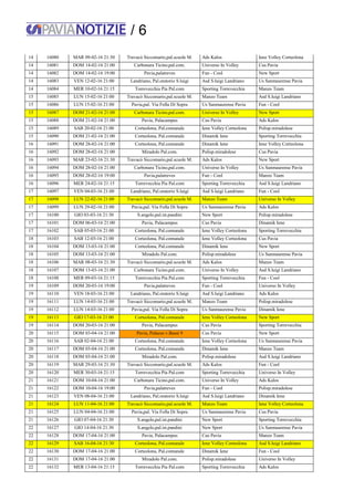 / 6
14 16080 MAR 09-02-16 21:30 Travacò Siccomario,pal.scuole M. Ads Kalos Iene Volley Corteolona
14 16081 DOM 14-02-16 21:00 Carbonara Ticino,pal.com. Universo In Volley Cus Pavia
14 16082 DOM 14-02-16 19:00 Pavia,palatreves Fun - Cool New Sport
14 16083 VEN 12-02-16 21:00 Landriano, Pal.oratorio S.luigi Asd S.luigi Landriano Us Sanmaurense Pavia
14 16084 MER 10-02-16 21:15 Torrevecchia Pia Pal.com Sporting Torrevecchia Manzo Team
15 16085 LUN 15-02-16 21:00 Travacò Siccomario,pal.scuole M. Manzo Team Asd S.luigi Landriano
15 16086 LUN 15-02-16 21:00 Pavia,pal. Via Folla Di Sopra Us Sanmaurense Pavia Fun - Cool
15 16087 DOM 21-02-16 21:00 Carbonara Ticino,pal.com. Universo In Volley New Sport
15 16088 DOM 21-02-16 21:00 Pavia, Palacampus Cus Pavia Ads Kalos
15 16089 SAB 20-02-16 21:00 Corteolona, Pal.comunale Iene Volley Corteolona Polisp.miradolese
15 16090 DOM 21-02-16 21:00 Corteolona, Pal.comunale Dinamik Iene Sporting Torrevecchia
16 16091 DOM 28-02-16 21:00 Corteolona, Pal.comunale Dinamik Iene Iene Volley Corteolona
16 16092 DOM 28-02-16 21:00 Miradolo Pal.com. Polisp.miradolese Cus Pavia
16 16093 MAR 23-02-16 21:30 Travacò Siccomario,pal.scuole M. Ads Kalos New Sport
16 16094 DOM 28-02-16 21:00 Carbonara Ticino,pal.com. Universo In Volley Us Sanmaurense Pavia
16 16095 DOM 28-02-16 19:00 Pavia,palatreves Fun - Cool Manzo Team
16 16096 MER 24-02-16 21:15 Torrevecchia Pia Pal.com Sporting Torrevecchia Asd S.luigi Landriano
17 16097 VEN 04-03-16 21:00 Landriano, Pal.oratorio S.luigi Asd S.luigi Landriano Fun - Cool
17 16098 LUN 22-02-16 21:00 Travacò Siccomario,pal.scuole M. Manzo Team Universo In Volley
17 16099 LUN 29-02-16 21:00 Pavia,pal. Via Folla Di Sopra Us Sanmaurense Pavia Ads Kalos
17 16100 GIO 03-03-16 21:30 S.angelo,pal.ist.pandini New Sport Polisp.miradolese
17 16101 DOM 06-03-16 21:00 Pavia, Palacampus Cus Pavia Dinamik Iene
17 16102 SAB 05-03-16 21:00 Corteolona, Pal.comunale Iene Volley Corteolona Sporting Torrevecchia
18 16103 SAB 12-03-16 21:00 Corteolona, Pal.comunale Iene Volley Corteolona Cus Pavia
18 16104 DOM 13-03-16 21:00 Corteolona, Pal.comunale Dinamik Iene New Sport
18 16105 DOM 13-03-16 21:00 Miradolo Pal.com. Polisp.miradolese Us Sanmaurense Pavia
18 16106 MAR 08-03-16 21:30 Travacò Siccomario,pal.scuole M. Ads Kalos Manzo Team
18 16107 DOM 13-03-16 21:00 Carbonara Ticino,pal.com. Universo In Volley Asd S.luigi Landriano
18 16108 MER 09-03-16 21:15 Torrevecchia Pia Pal.com Sporting Torrevecchia Fun - Cool
19 16109 DOM 20-03-16 19:00 Pavia,palatreves Fun - Cool Universo In Volley
19 16110 VEN 18-03-16 21:00 Landriano, Pal.oratorio S.luigi Asd S.luigi Landriano Ads Kalos
19 16111 LUN 14-03-16 21:00 Travacò Siccomario,pal.scuole M. Manzo Team Polisp.miradolese
19 16112 LUN 14-03-16 21:00 Pavia,pal. Via Folla Di Sopra Us Sanmaurense Pavia Dinamik Iene
19 16113 GIO 17-03-16 21:00 Corteolona, Pal.comunale Iene Volley Corteolona New Sport
19 16114 DOM 20-03-16 21:00 Pavia, Palacampus Cus Pavia Sporting Torrevecchia
20 16115 DOM 03-04-16 21:00 Pavia, Palacus v.Bassi 9 Cus Pavia New Sport
20 16116 SAB 02-04-16 21:00 Corteolona, Pal.comunale Iene Volley Corteolona Us Sanmaurense Pavia
20 16117 DOM 03-04-16 21:00 Corteolona, Pal.comunale Dinamik Iene Manzo Team
20 16118 DOM 03-04-16 21:00 Miradolo Pal.com. Polisp.miradolese Asd S.luigi Landriano
20 16119 MAR 29-03-16 21:30 Travacò Siccomario,pal.scuole M. Ads Kalos Fun - Cool
20 16120 MER 30-03-16 21:15 Torrevecchia Pia Pal.com Sporting Torrevecchia Universo In Volley
21 16121 DOM 10-04-16 21:00 Carbonara Ticino,pal.com. Universo In Volley Ads Kalos
21 16122 DOM 10-04-16 19:00 Pavia,palatreves Fun - Cool Polisp.miradolese
21 16123 VEN 08-04-16 21:00 Landriano, Pal.oratorio S.luigi Asd S.luigi Landriano Dinamik Iene
21 16124 LUN 11-04-16 21:00 Travacò Siccomario,pal.scuole M. Manzo Team Iene Volley Corteolona
21 16125 LUN 04-04-16 21:00 Pavia,pal. Via Folla Di Sopra Us Sanmaurense Pavia Cus Pavia
21 16126 GIO 07-04-16 21:30 S.angelo,pal.ist.pandini New Sport Sporting Torrevecchia
22 16127 GIO 14-04-16 21:30 S.angelo,pal.ist.pandini New Sport Us Sanmaurense Pavia
22 16128 DOM 17-04-16 21:00 Pavia, Palacampus Cus Pavia Manzo Team
22 16129 SAB 16-04-16 21:30 Corteolona, Pal.comunale Iene Volley Corteolona Asd S.luigi Landriano
22 16130 DOM 17-04-16 21:00 Corteolona, Pal.comunale Dinamik Iene Fun - Cool
22 16131 DOM 17-04-16 21:00 Miradolo Pal.com. Polisp.miradolese Universo In Volley
22 16132 MER 13-04-16 21:15 Torrevecchia Pia Pal.com Sporting Torrevecchia Ads Kalos
 