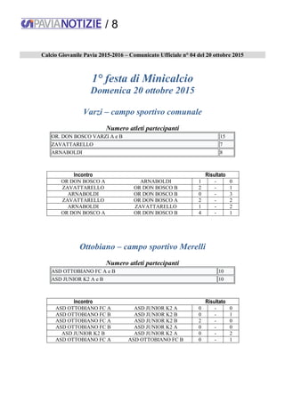 / 8
Calcio Giovanile Pavia 2015-2016 – Comunicato Ufficiale n° 04 del 20 ottobre 2015
1° festa di Minicalcio
Domenica 20 ottobre 2015
Varzi – campo sportivo comunale
Numero atleti partecipanti
OR. DON BOSCO VARZI A e B 15
ZAVATTARELLO 7
ARNABOLDI 8
Incontro Risultato
OR DON BOSCO A ARNABOLDI 1 - 0
ZAVATTARELLO OR DON BOSCO B 2 - 1
ARNABOLDI OR DON BOSCO B 0 - 3
ZAVATTARELLO OR DON BOSCO A 2 - 2
ARNABOLDI ZAVATTARELLO 1 - 2
OR DON BOSCO A OR DON BOSCO B 4 - 1
Ottobiano – campo sportivo Merelli
Numero atleti partecipanti
ASD OTTOBIANO FC A e B 10
ASD JUNIOR K2 A e B 10
Incontro Risultato
ASD OTTOBIANO FC A ASD JUNIOR K2 A 0 - 0
ASD OTTOBIANO FC B ASD JUNIOR K2 B 0 - 1
ASD OTTOBIANO FC A ASD JUNIOR K2 B 2 - 0
ASD OTTOBIANO FC B ASD JUNIOR K2 A 0 - 0
ASD JUNIOR K2 B ASD JUNIOR K2 A 0 - 2
ASD OTTOBIANO FC A ASD OTTOBIANO FC B 0 - 1
 