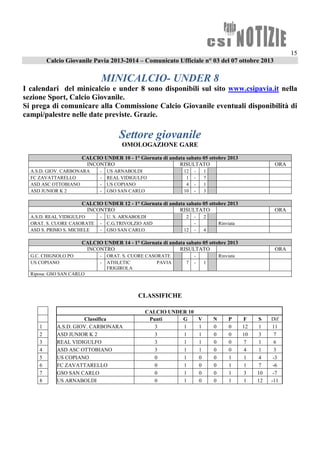 15
Calcio Giovanile Pavia 2013-2014 – Comunicato Ufficiale n° 03 del 07 ottobre 2013
MINICALCIO- UNDER 8
I calendari del minicalcio e under 8 sono disponibili sul sito www.csipavia.it nella
sezione Sport, Calcio Giovanile.
Si prega di comunicare alla Commissione Calcio Giovanile eventuali disponibilità di
campi/palestre nelle date previste. Grazie.
Settore giovanile
OMOLOGAZIONE GARE
CALCIO UNDER 10 - 1° Giornata di andata sabato 05 ottobre 2013
INCONTRO RISULTATO ORA
A.S.D. GIOV. CARBONARA - US ARNABOLDI 12 - 1
FC ZAVATTARELLO - REAL VIDIGULFO 1 - 7
ASD ASC OTTOBIANO - US COPIANO 4 - 1
ASD JUNIOR K 2 - GSO SAN CARLO 10 - 3
CALCIO UNDER 12 - 1° Giornata di andata sabato 05 ottobre 2013
INCONTRO RISULTATO ORA
A.S.D. REAL VIDIGULFO - U. S. ARNABOLDI 2 - 2
ORAT. S. CUORE CASORATE - C.G.TRIVOLZIO ASD - Rinviata
ASD S. PRIMO S. MICHELE - GSO SAN CARLO 12 - 4
CALCIO UNDER 14 - 1° Giornata di andata sabato 05 ottobre 2013
INCONTRO RISULTATO ORA
G.C. CHIGNOLO PO - ORAT. S. CUORE CASORATE - Rinviata
US COPIANO - ATHLETIC PAVIA
FRIGIROLA
7 - 1
Riposa: GSO SAN CARLO
CLASSIFICHE
CALCIO UNDER 10
Classifica Punti G V N P F S Dif
1 A.S.D. GIOV. CARBONARA 3 1 1 0 0 12 1 11
2 ASD JUNIOR K 2 3 1 1 0 0 10 3 7
3 REAL VIDIGULFO 3 1 1 0 0 7 1 6
4 ASD ASC OTTOBIANO 3 1 1 0 0 4 1 3
5 US COPIANO 0 1 0 0 1 1 4 -3
6 FC ZAVATTARELLO 0 1 0 0 1 1 7 -6
7 GSO SAN CARLO 0 1 0 0 1 3 10 -7
8 US ARNABOLDI 0 1 0 0 1 1 12 -11
 