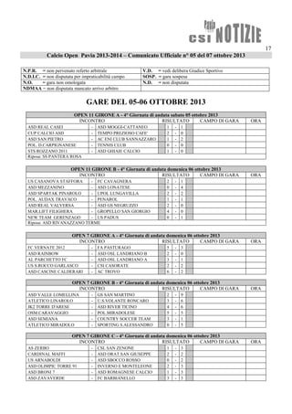 17
Calcio Open Pavia 2013-2014 – Comunicato Ufficiale n° 05 del 07 ottobre 2013
N.P.R. = non pervenuto referto arbitrale V.D. = vedi delibera Giudice Sportivo
N.D.I.C. = non disputata per impraticabilità campo SOSP. = gara sospesa
N.O. = gara non omologata N.D. = non disputata
NDMAA = non disputata mancato arrivo arbitro
GARE DEL 05-06 OTTOBRE 2013
OPEN 11 GIRONE A - 4° Giornata di andata sabato 05 ottobre 2013
INCONTRO RISULTATO CAMPO DI GARA ORA
ASD REAL CASEI - ASD MOGGI-CATTANEO 1 - 1
CUP CALCIO ASD - TEMPO PREZIOSO CAFE' 2 - 0
ASD SAN PIETRO - AC ENI CLUB SANNAZZARO 1 - 2
POL. D.CARPIGNANESE - TENNIS CLUB 0 - 0
STS ROZZANO 2011 - ASD GHIAIE CALCIO 1 - 0
Riposa: SS PANTERA ROSA
OPEN 11 GIRONE B - 4° Giornata di andata domenica 06 ottobre 2013
INCONTRO RISULTATO CAMPO DI GARA ORA
US CASANOVA STAFFORA - FC CAVAGNERA 2 - 1
ASD MEZZANINO - ASD LONATESE 0 - 4
ASD SPARTAK PINAROLO - UPOL LUNGAVILLA 2 - 2
POL. AUDAX TRAVACO - PENAROL 1 - 1
ASD REAL VALVERSA - ASD GS NEGRUZZO 2 - 0
MAR.LIFT FILIGHERA - GROPELLO SAN GIORGIO 4 - 0
NEW TEAM GERENZAGO - US PADUS 0 - 1
Riposa: ASD RIVANAZZANO TERME
OPEN 7 GIRONE A - 4° Giornata di andata domenica 06 ottobre 2013
INCONTRO RISULTATO CAMPO DI GARA ORA
FC VERNATE 2012 - FA PASTURAGO 5 - 3
ASD RAINBOW - ASD OSL LANDRIANO B 2 - 0
AL PARCHETTO FC - ASD OSL LANDRIANO A 3 - 1
US S.ROCCO GARLASCO - CSI CASORATE 2 - 2
ASD CASCINE CALDERARI - AC TROVO 6 - 2
OPEN 7 GIRONE B - 4° Giornata di andata domenica 06 ottobre 2013
INCONTRO RISULTATO CAMPO DI GARA ORA
ASD VALLE LOMELLINA - GS SAN MARTINO 2 - 9
ATLETICO LINAROLO - U.S.VOLANTE RONCARO 3 - 6
JK2 TORRE D'ARESE - ASD RIVER TICINO 4 - 6
OSM CARAVAGGIO - POL.MIRADOLESE 5 - 5
ASD SEMIANA - COUNTRY SOCCER TEAM 3 - 1
ATLETICO MIRADOLO - SPORTING S.ALESSANDRO 0 - 5
OPEN 7 GIRONE C - 4° Giornata di andata domenica 06 ottobre 2013
INCONTRO RISULTATO CAMPO DI GARA ORA
AS ZERBO - CSL SAN ZENONE 1 - 3
CARDINAL MAFFI - ASD ORAT.SAN GIUSEPPE 2 - 2
US ARNABOLDI - ASD SBOCCO ROSSO 0 - 2
ASD OLIMPIC TORRE 91 - INVERNO E MONTELEONE 2 - 3
ASD BRONI 7 - ASD ROMAGNESE CALCIO 1 - 3
ASD ZAVAVERDE - FC BARBIANELLO 3 - 3
 